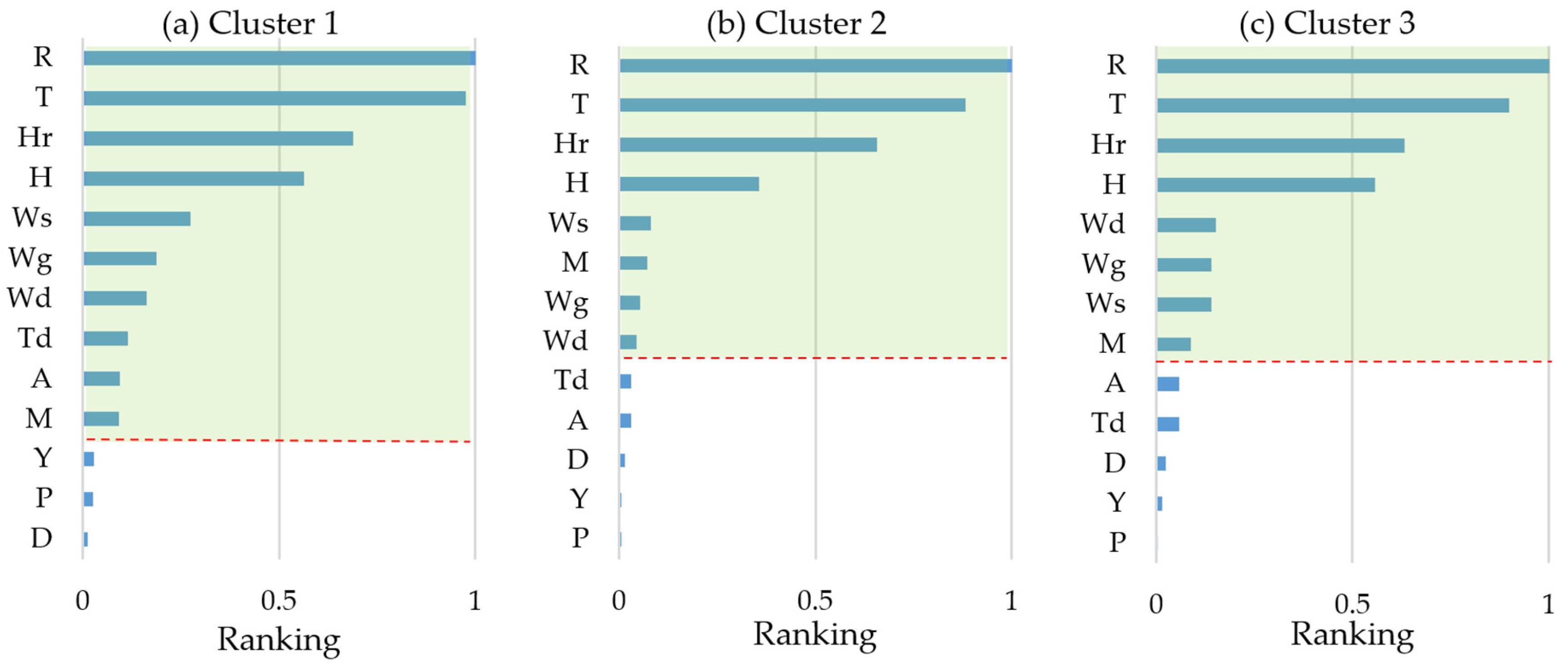 Sustainability 15 07943 g008