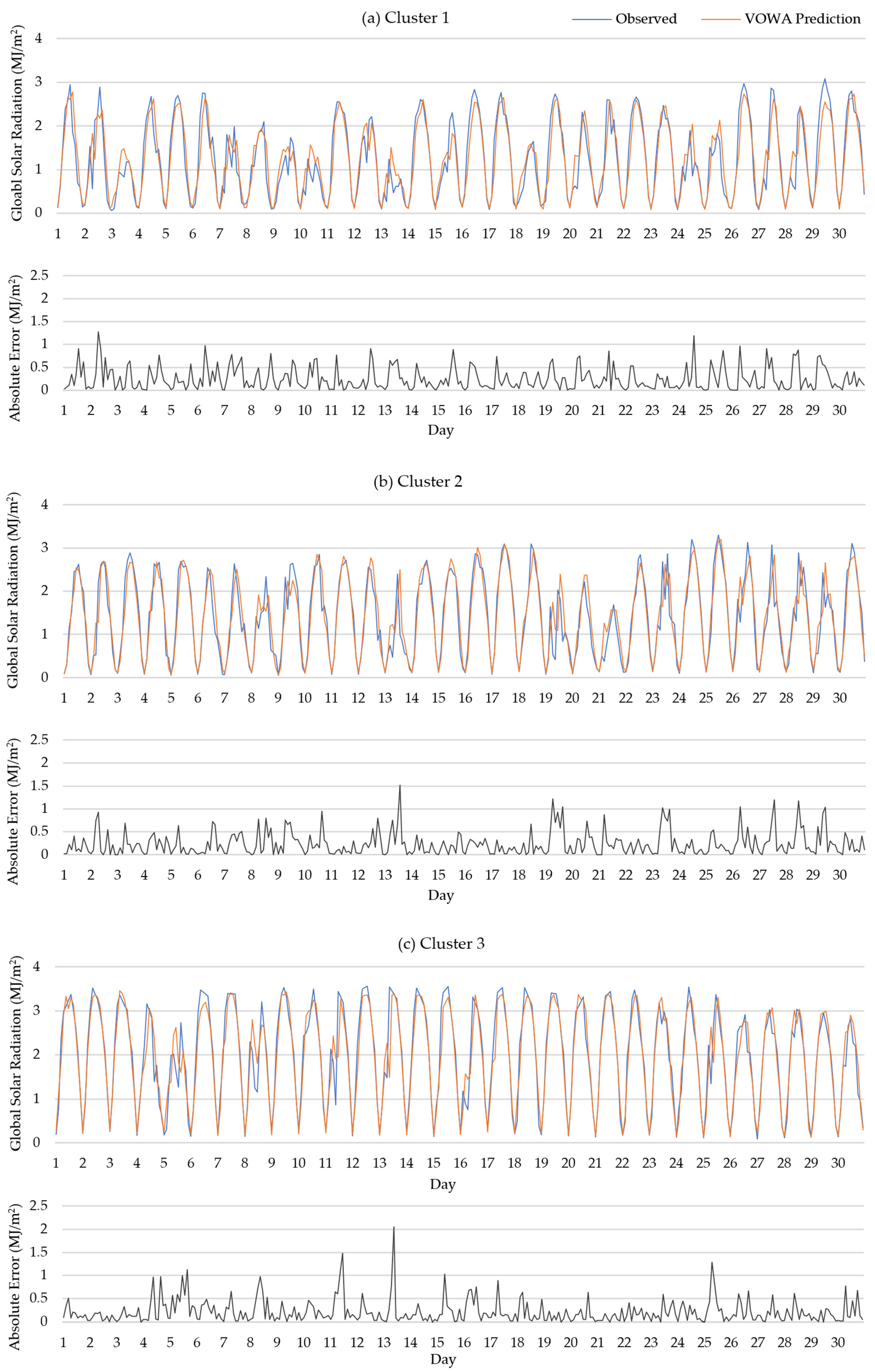Sustainability 15 07943 g010