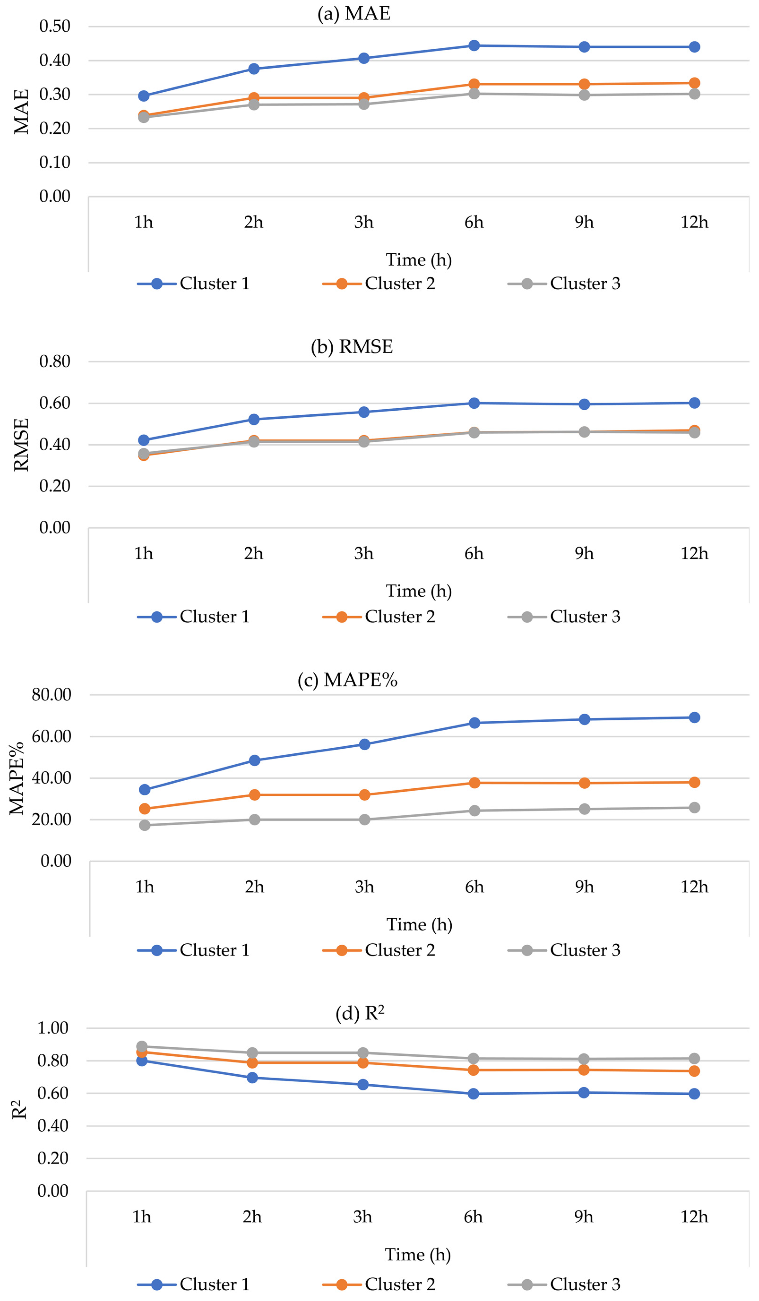Sustainability 15 07943 g011