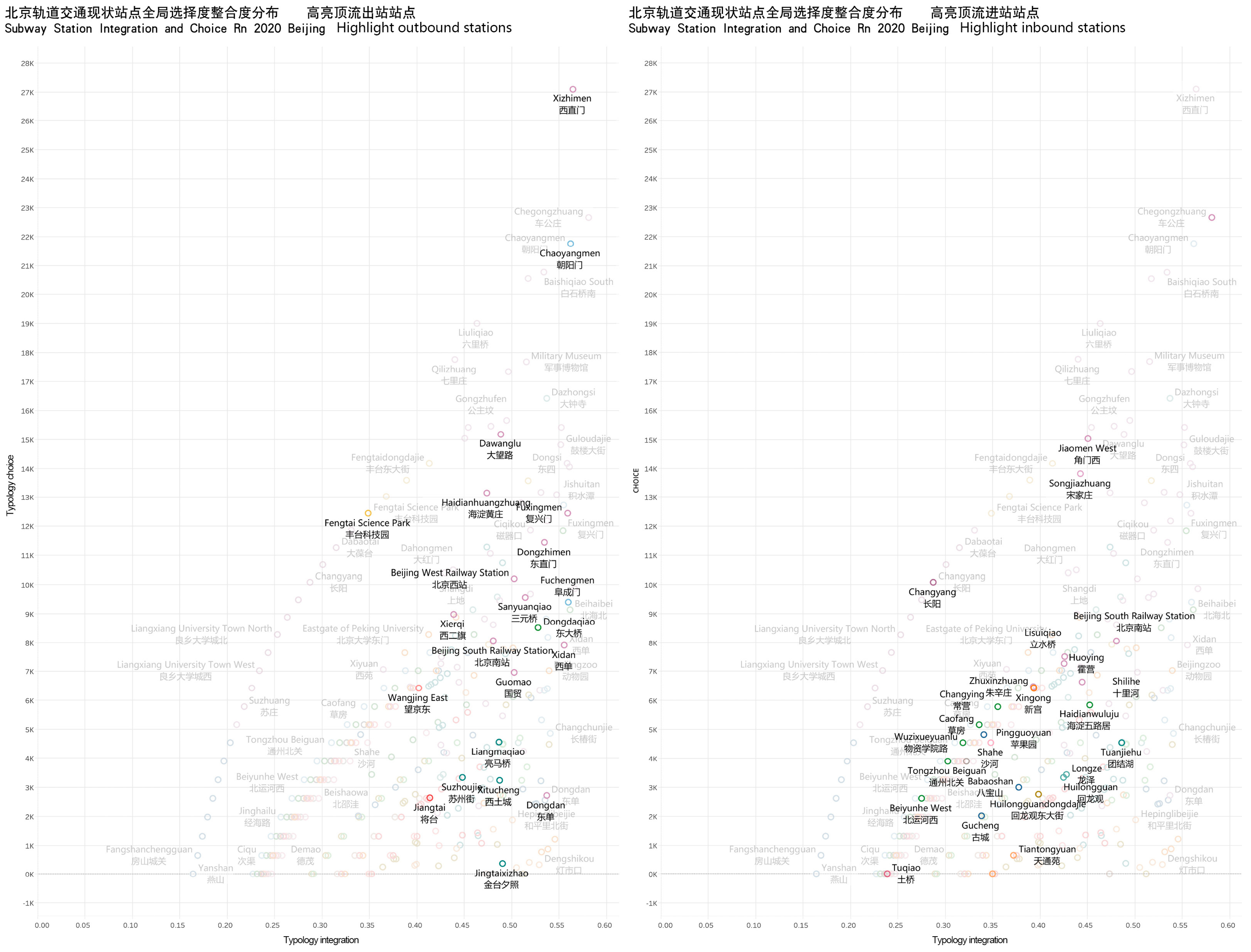 Sustainability 15 07944 g004