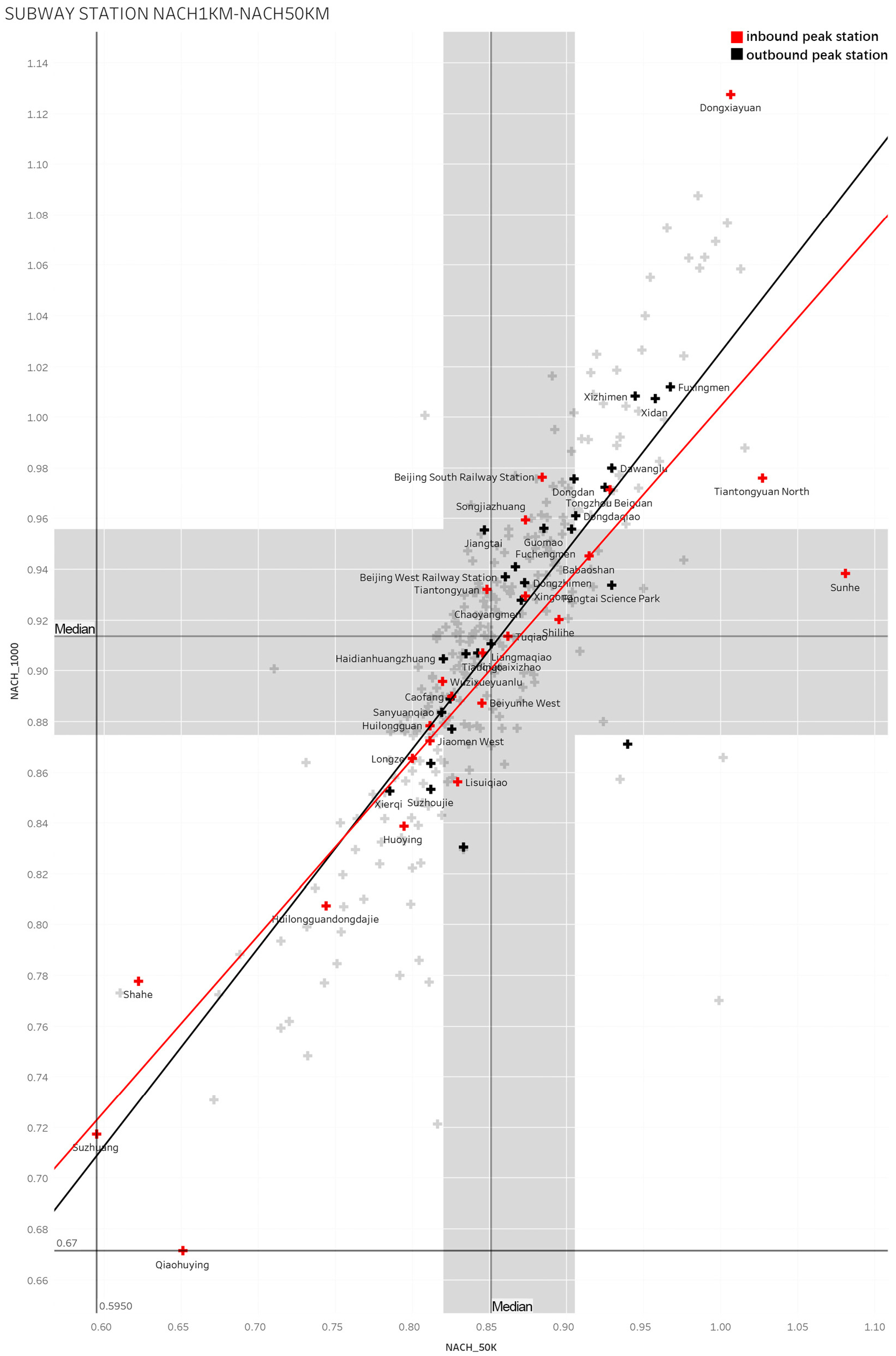 Sustainability 15 07944 g005