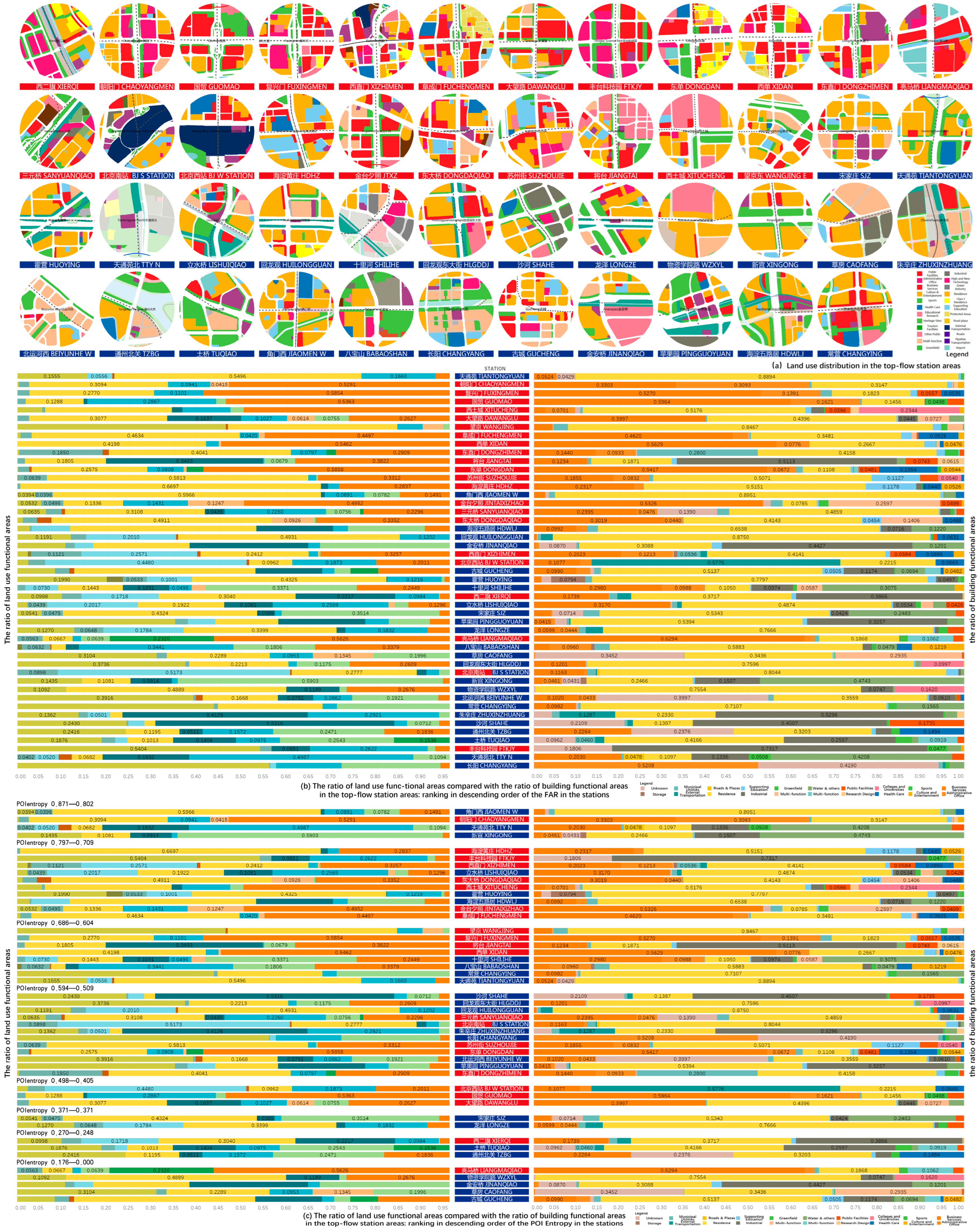 Sustainability 15 07944 g008