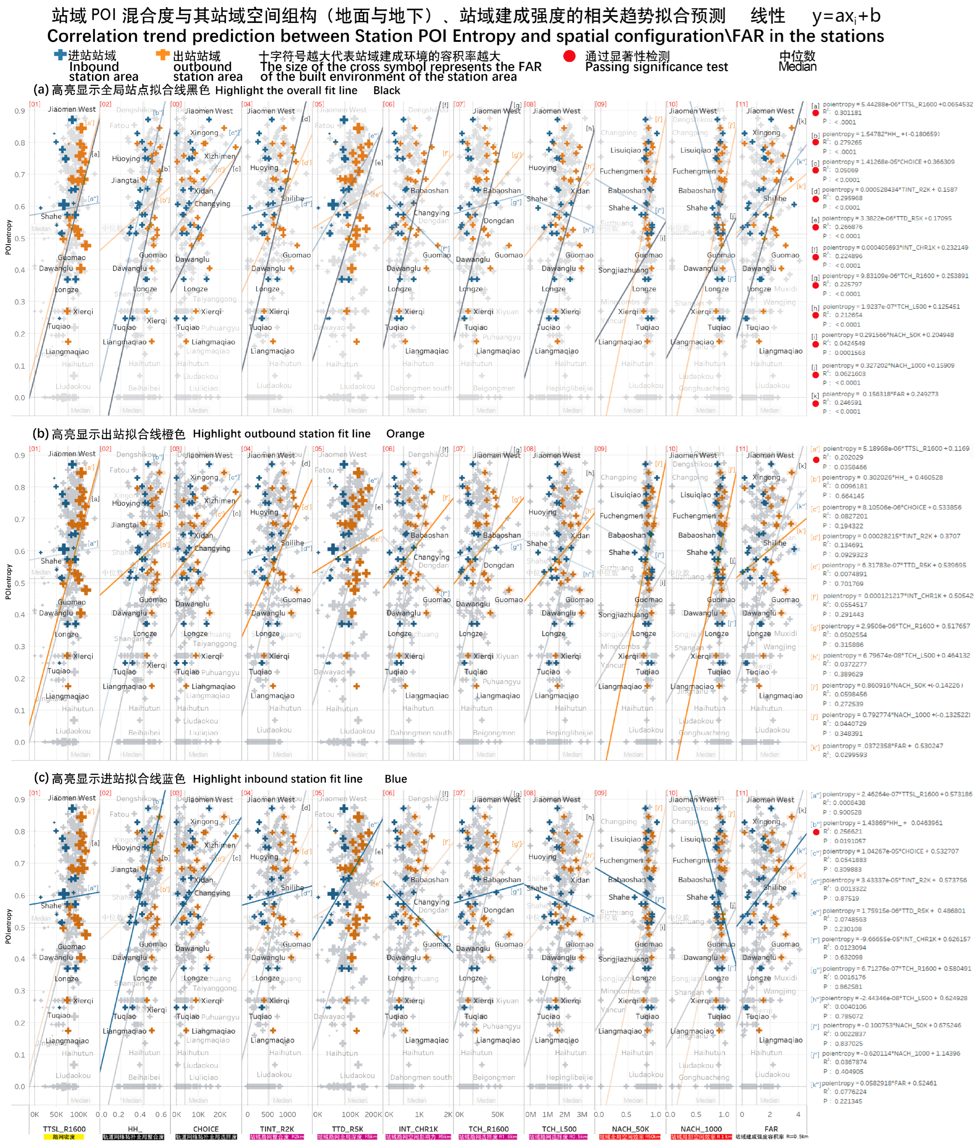 Sustainability 15 07944 g009