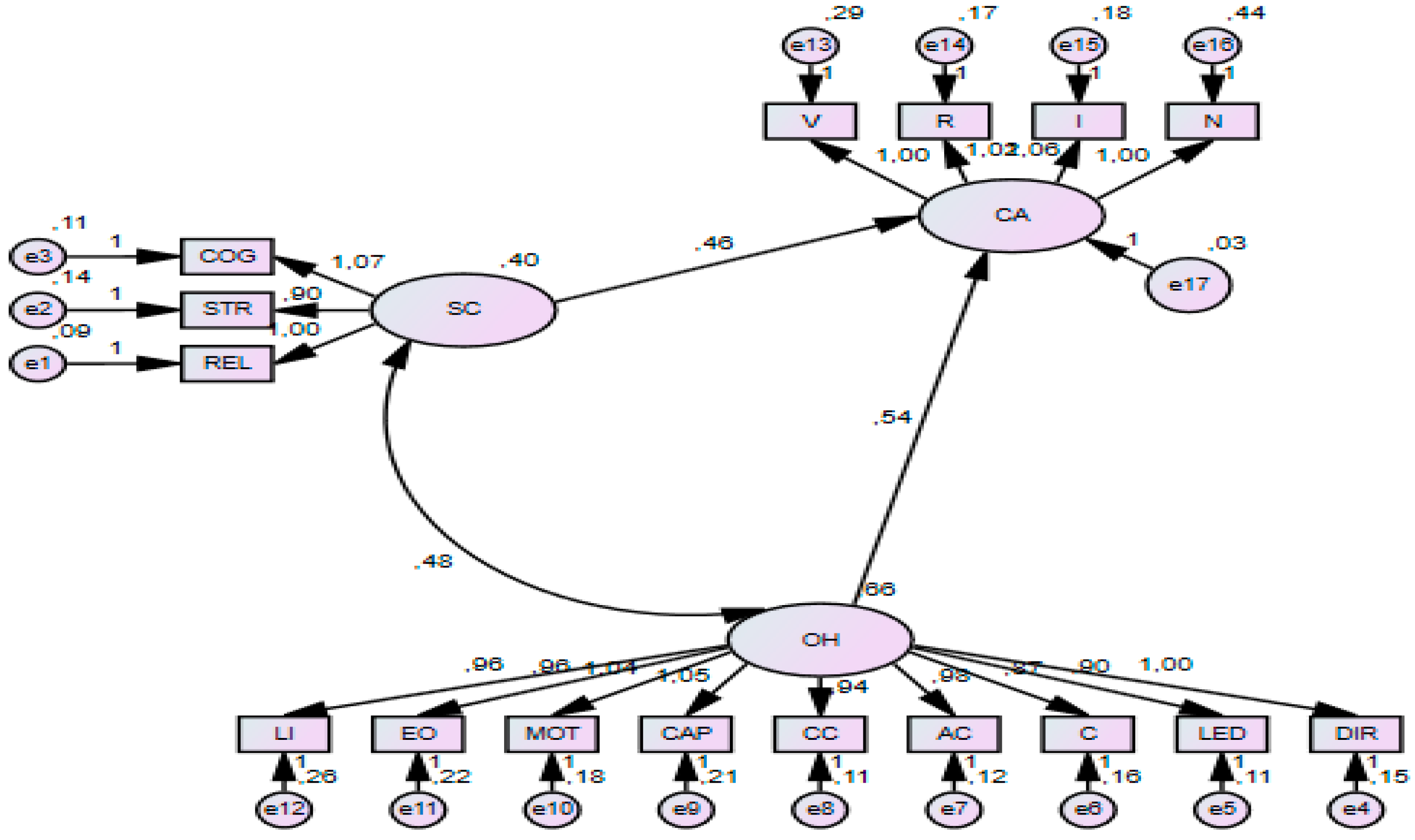 Sustainability 15 07945 g003