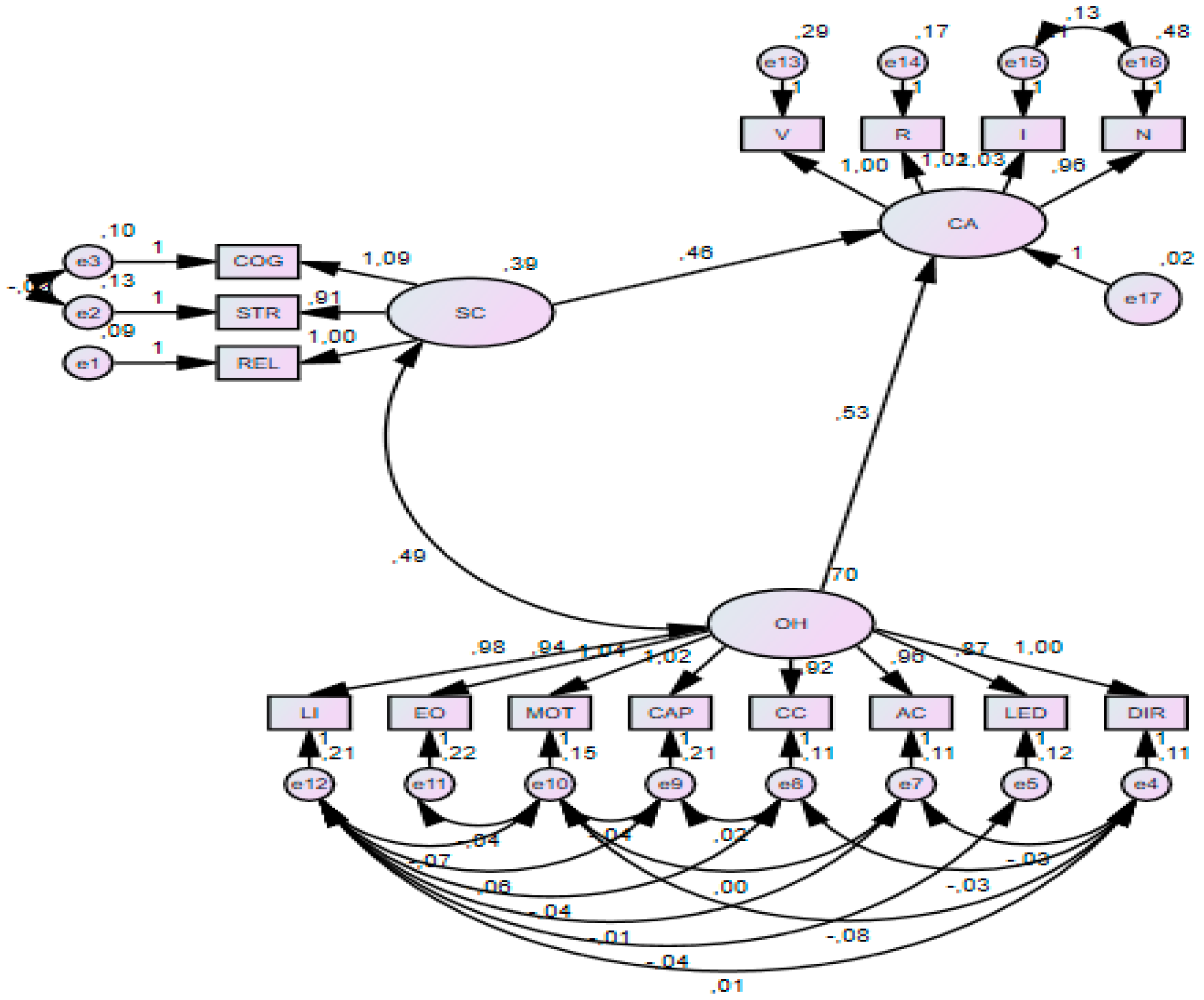Sustainability 15 07945 g004