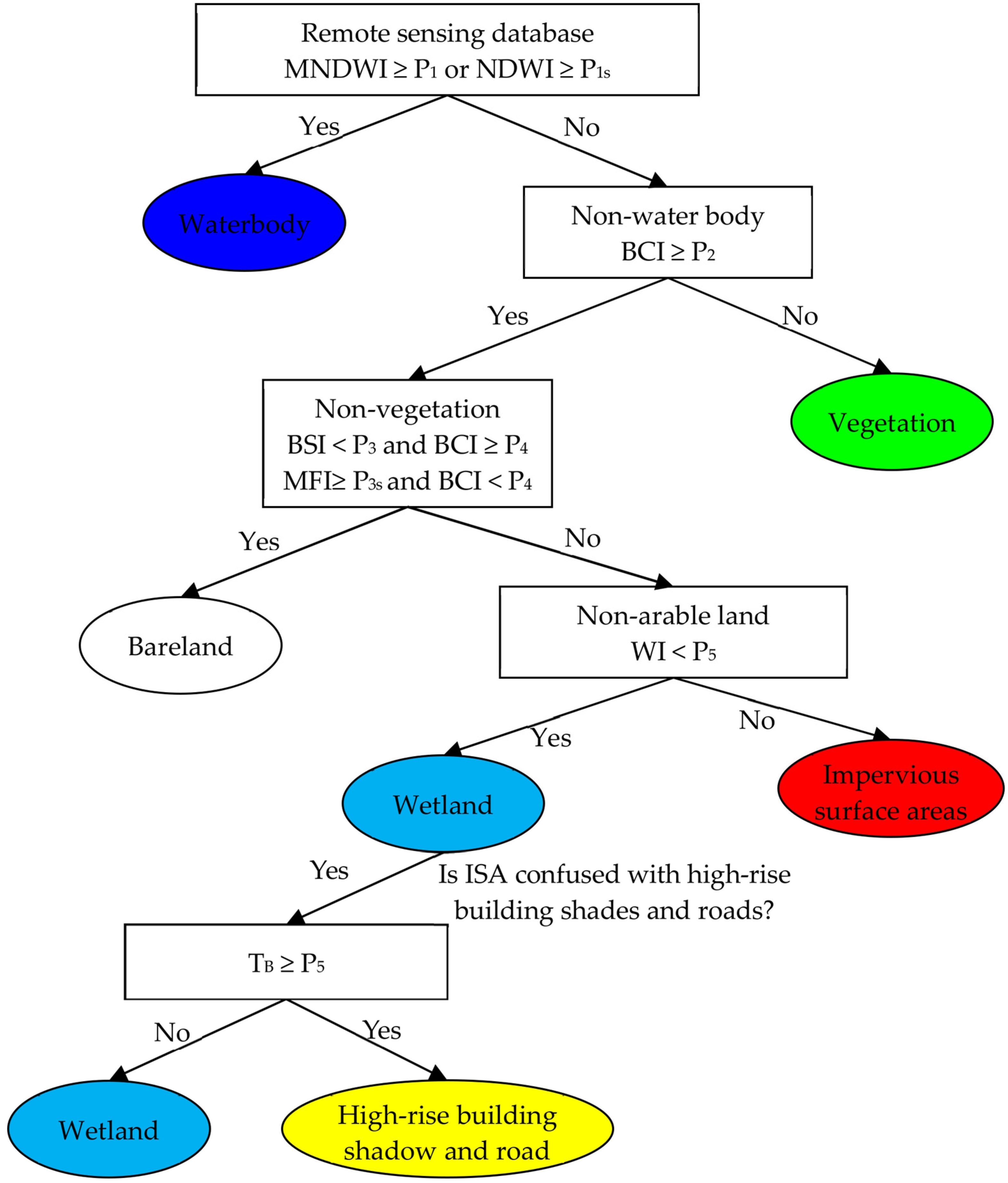 Sustainability 15 07947 g003