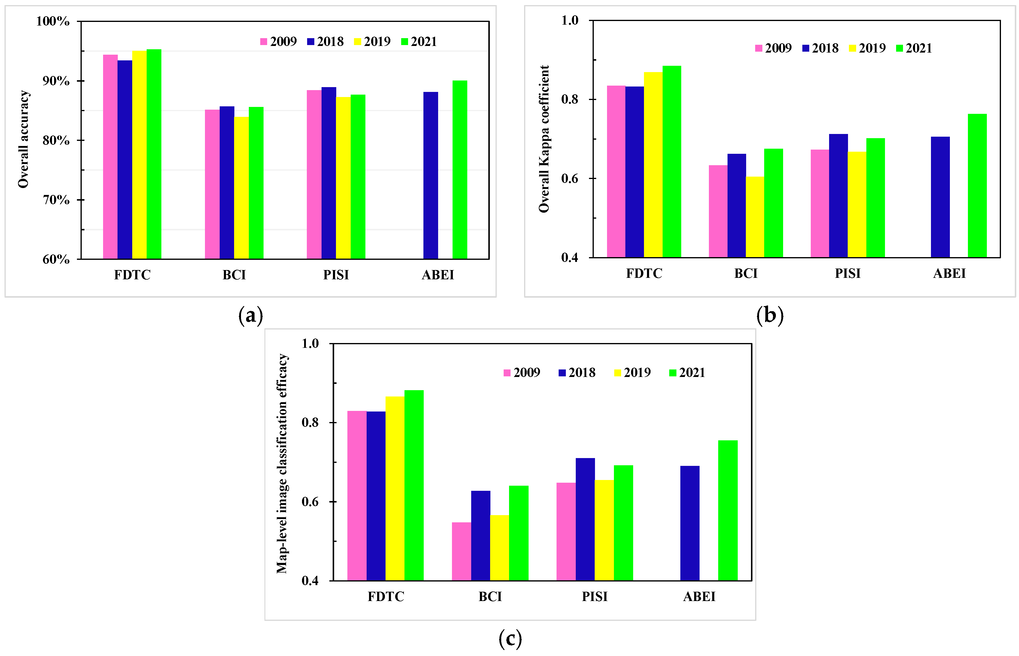 Sustainability 15 07947 g008
