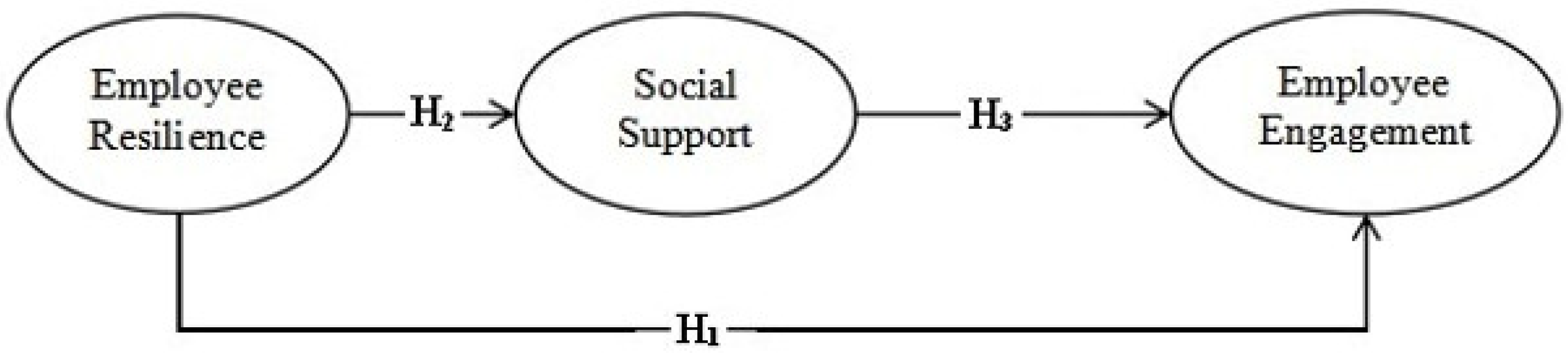 Sustainability 15 07950 g001