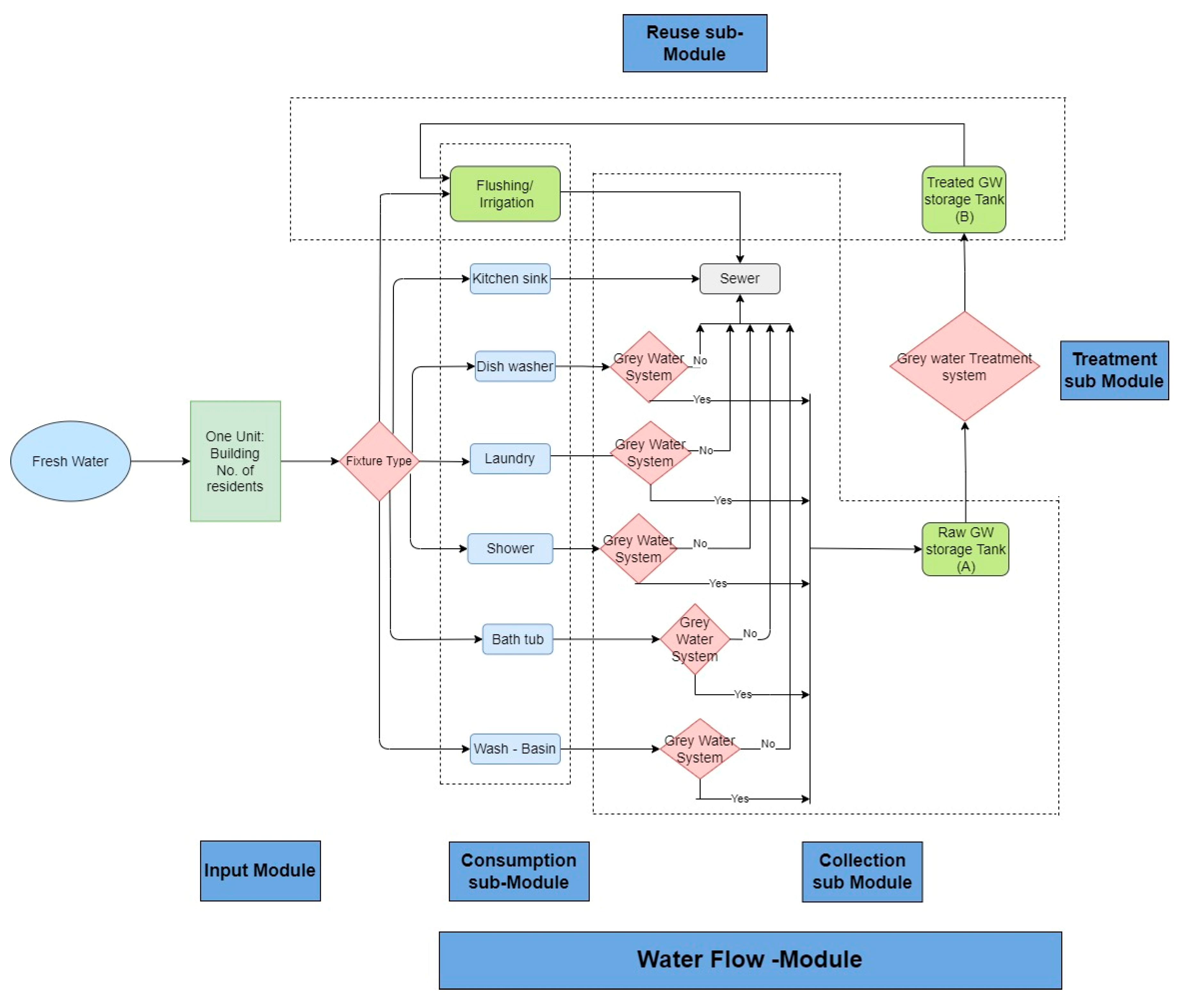 Sustainability 15 07952 g001