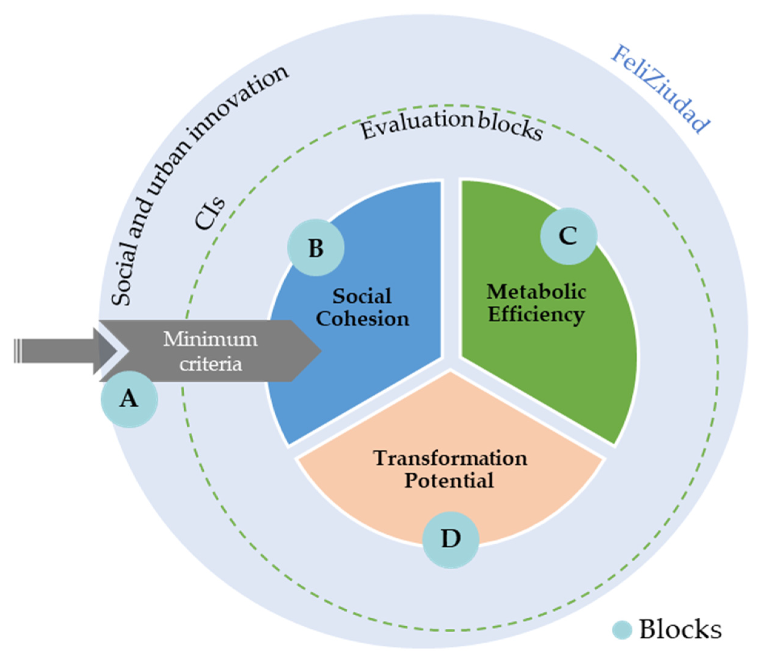 Sustainability 15 07956 g002 Sustainability 15 07956 g002