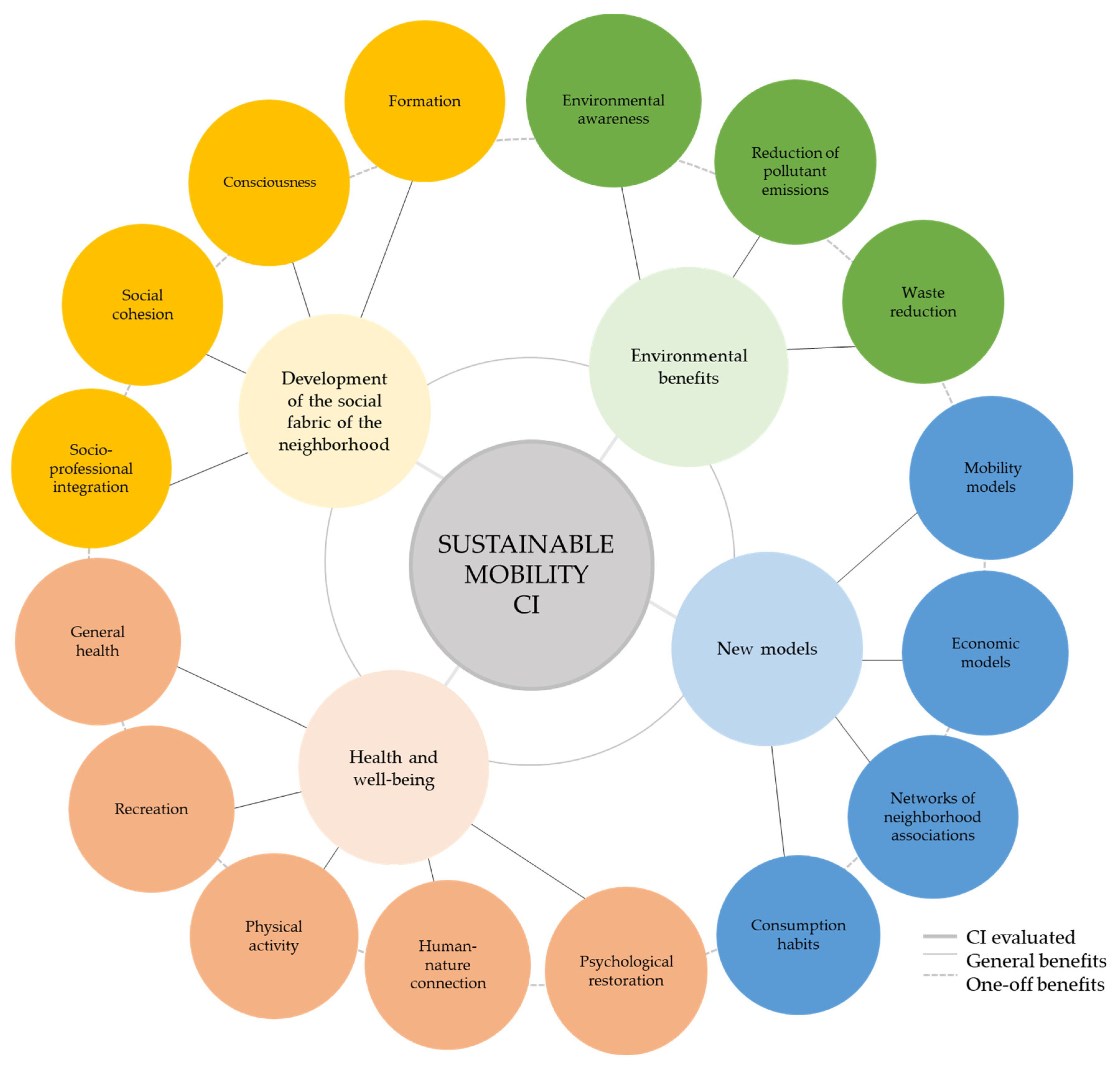 Sustainability 15 07956 g005 Sustainability 15 07956 g005