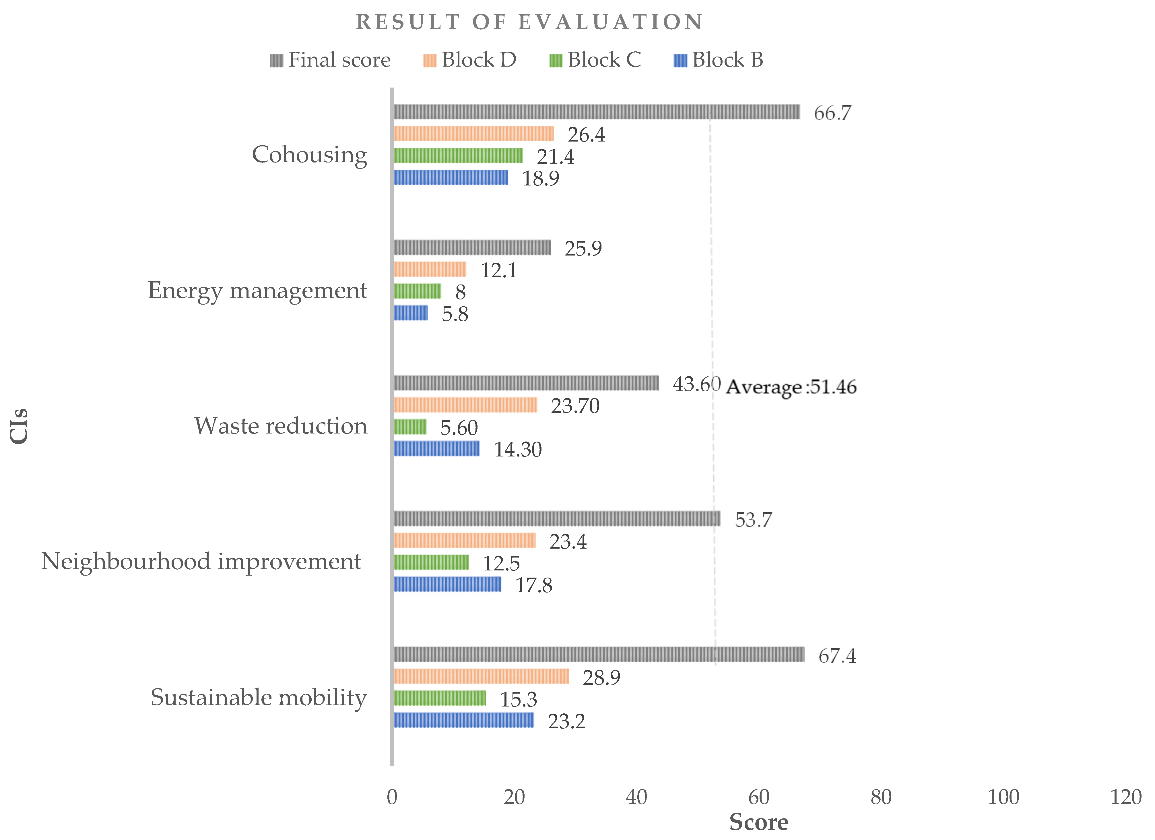 Sustainability 15 07956 g010 Sustainability 15 07956 g010