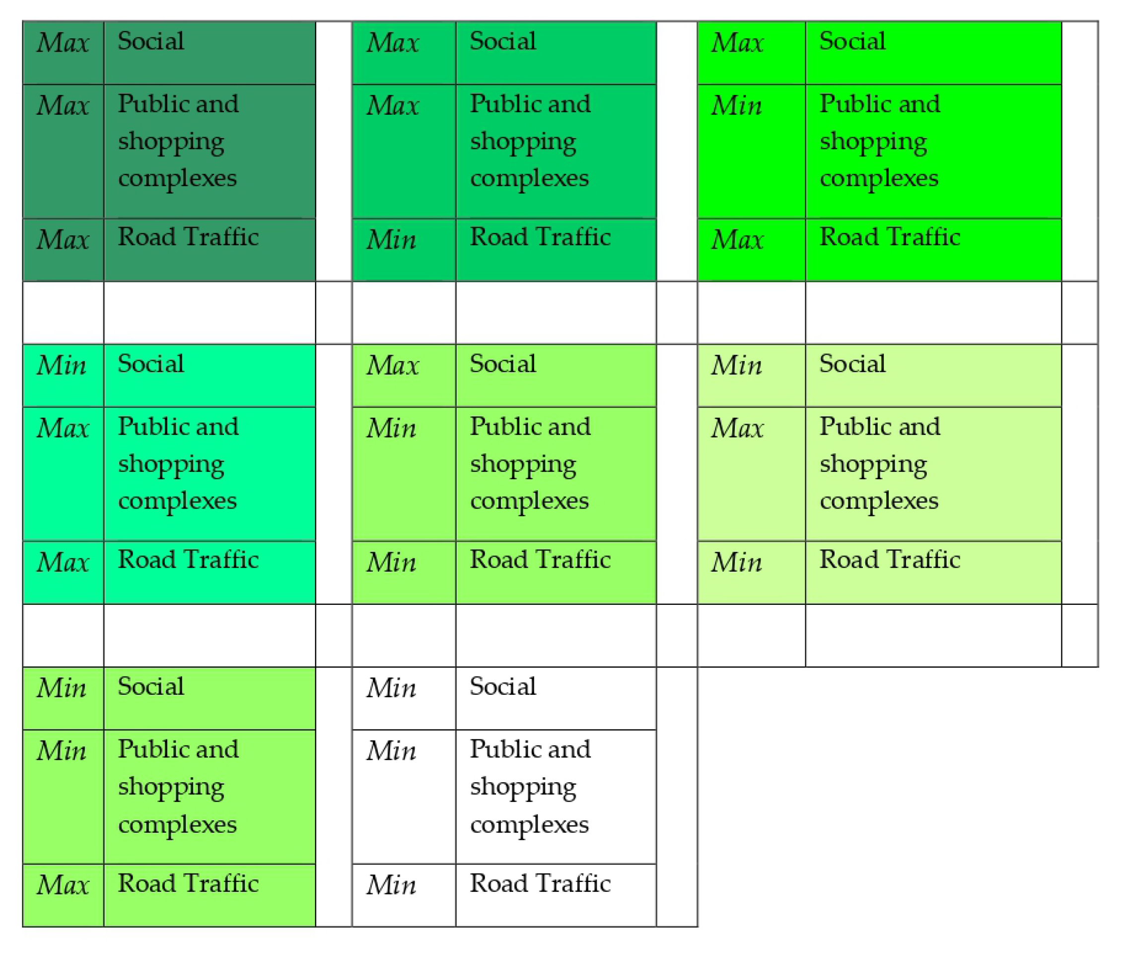 Sustainability 15 07957 g005