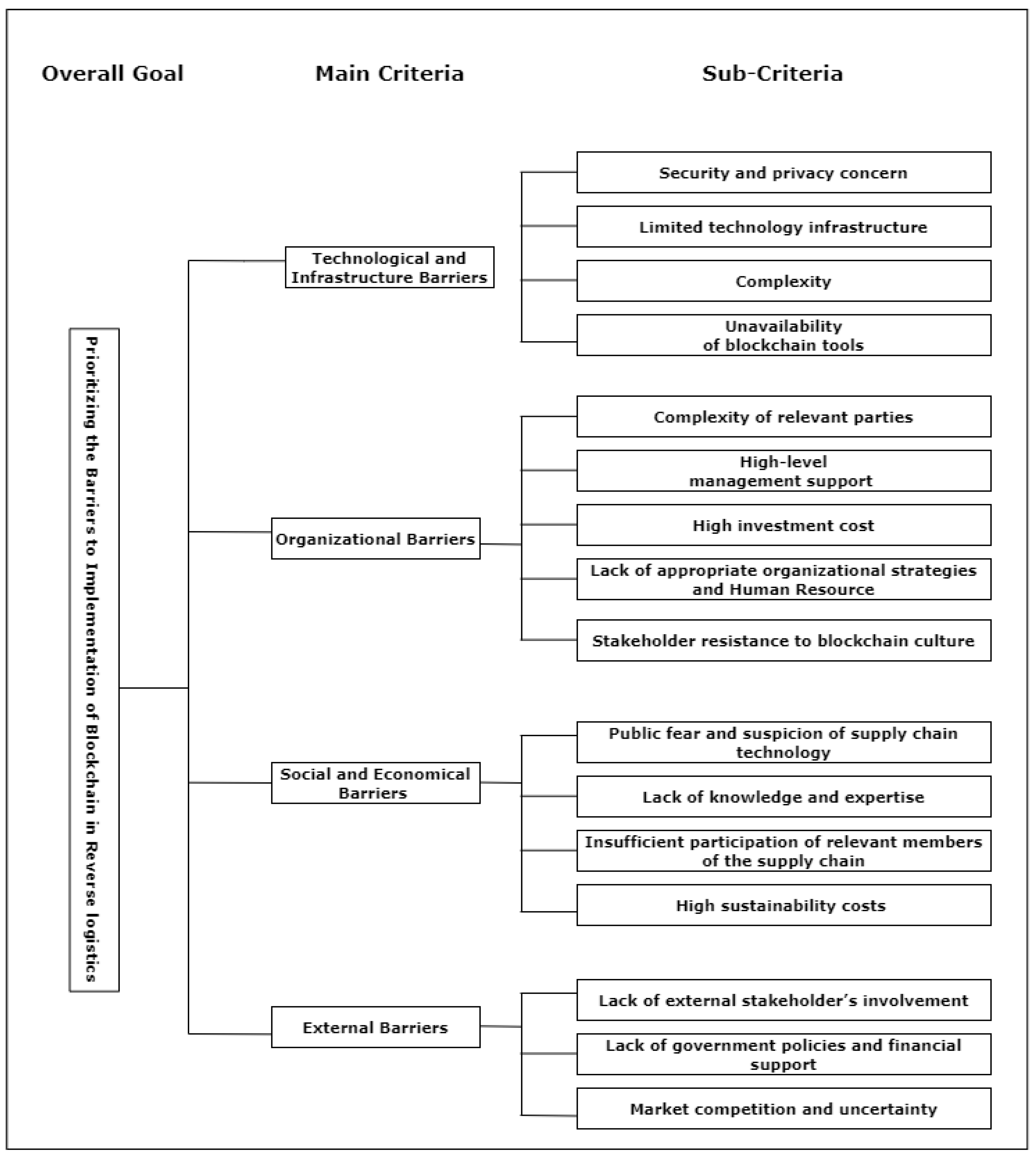 Sustainability 15 07961 g001