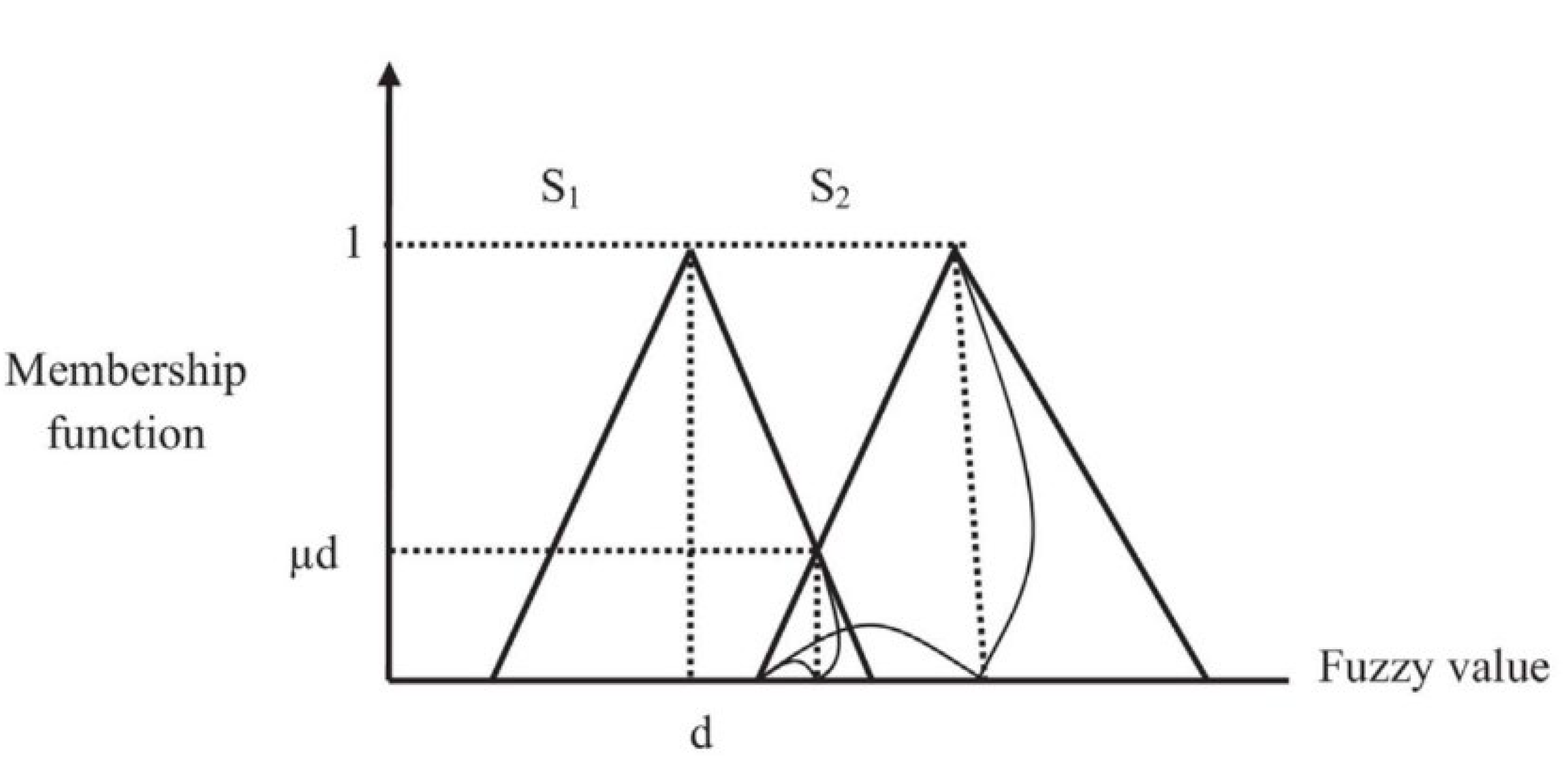 Sustainability 15 07961 g002