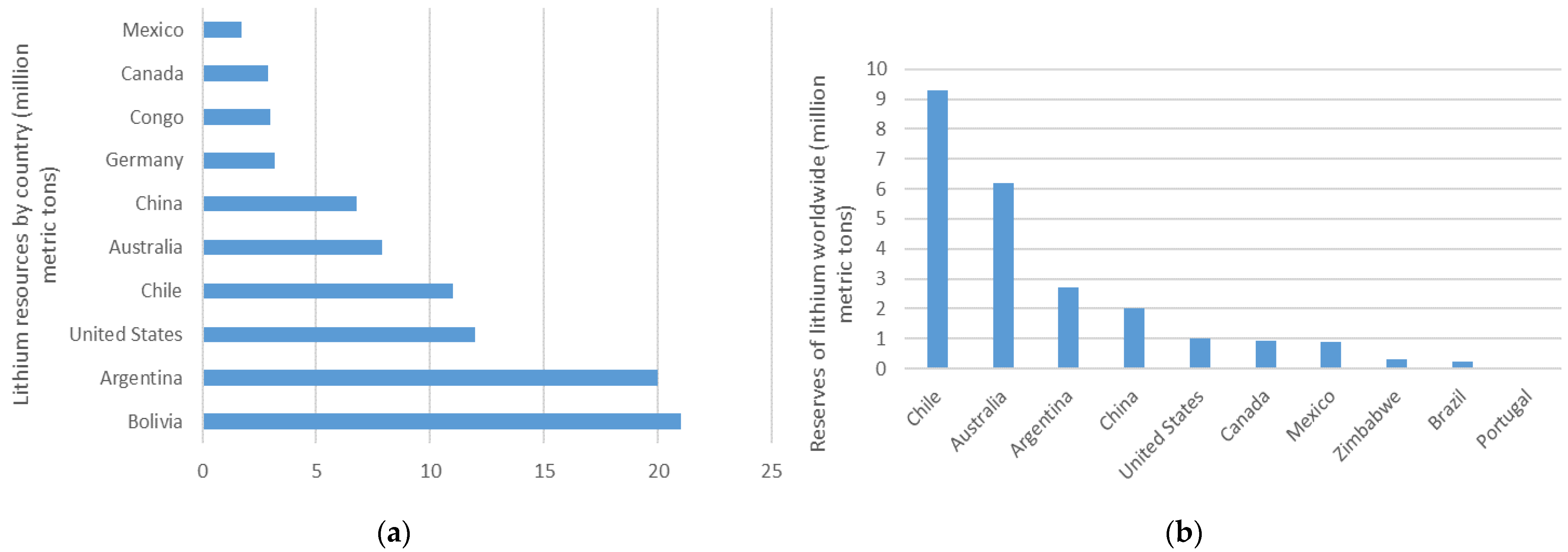 Sustainability 15 07962 g002