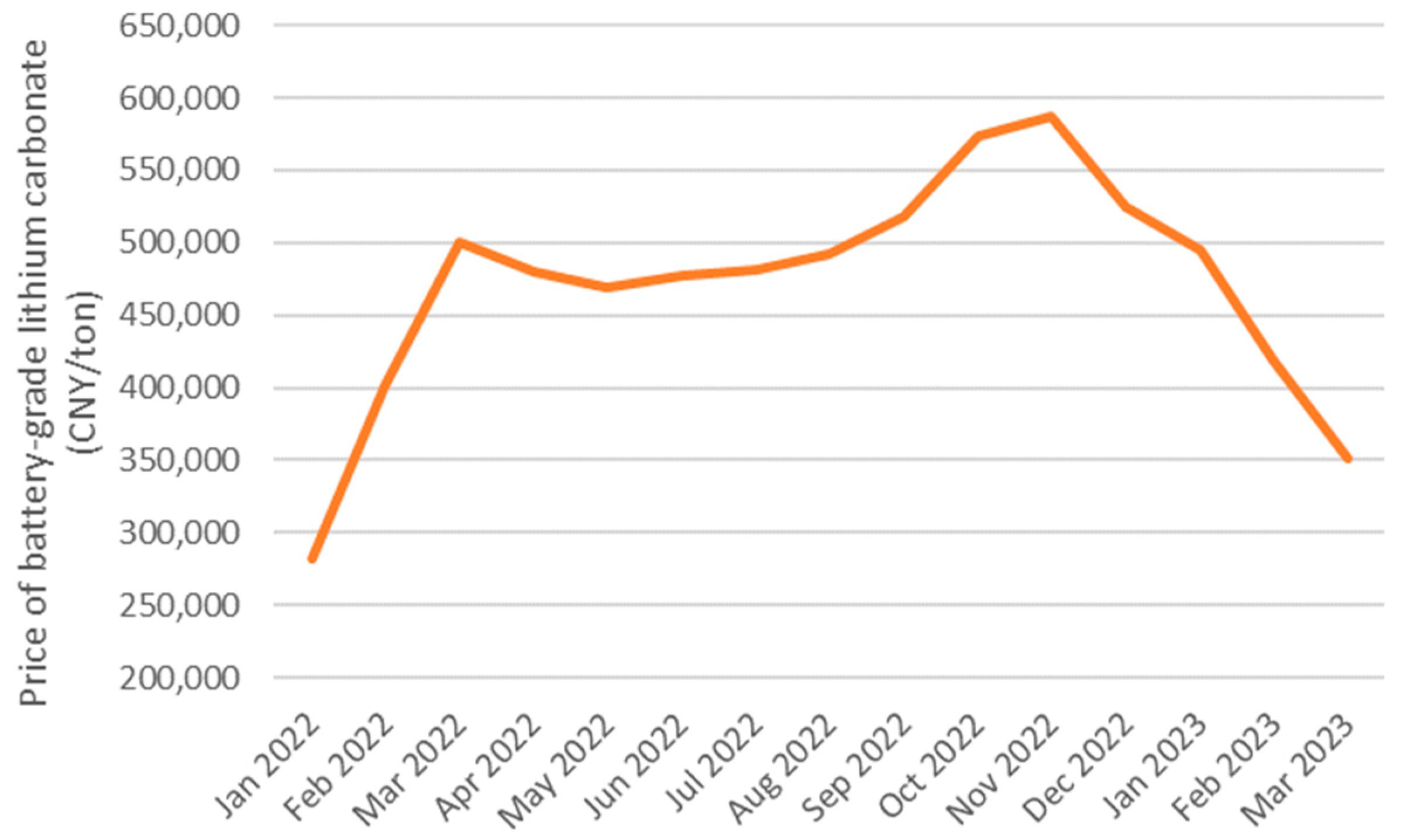 Sustainability 15 07962 g004