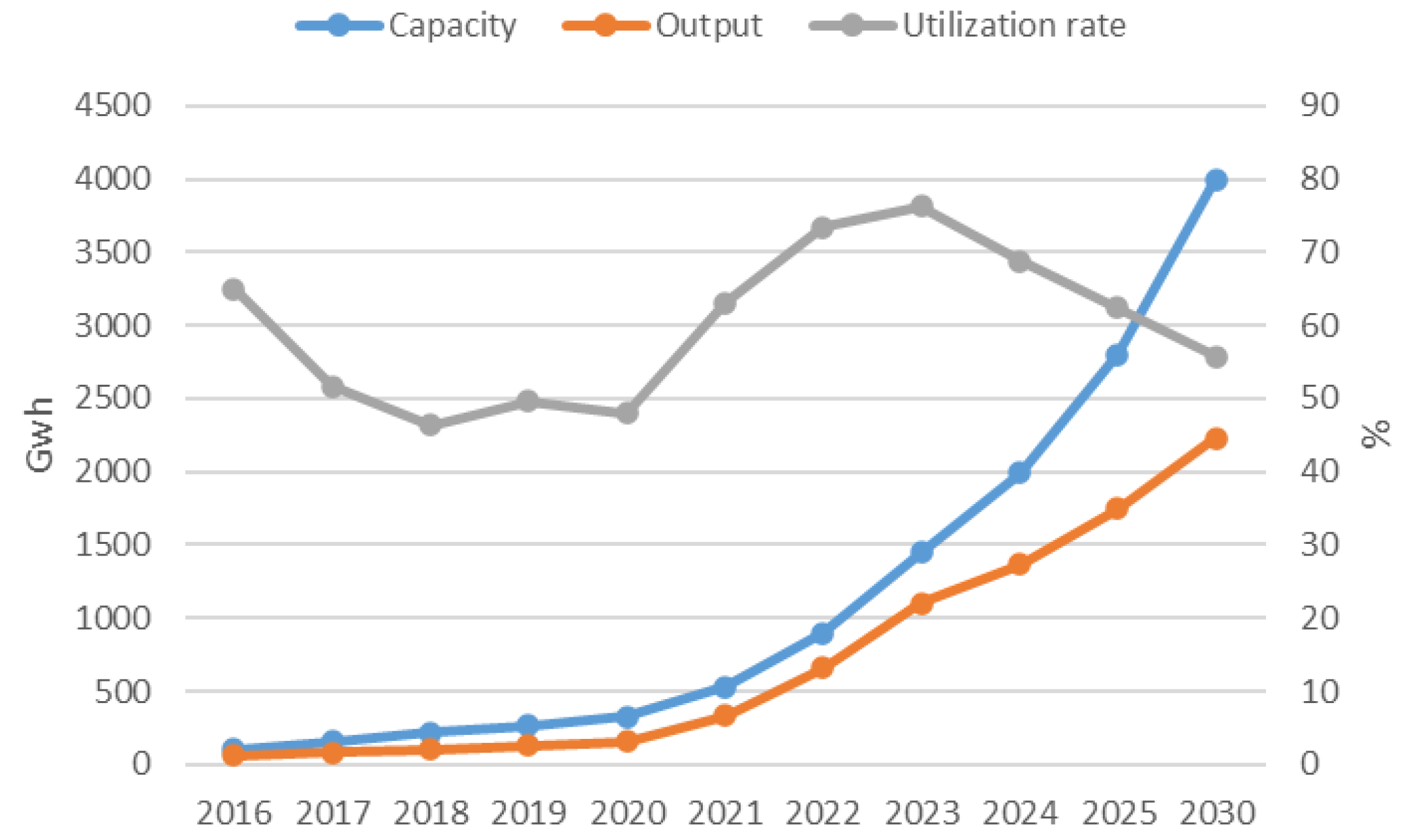 Sustainability 15 07962 g005