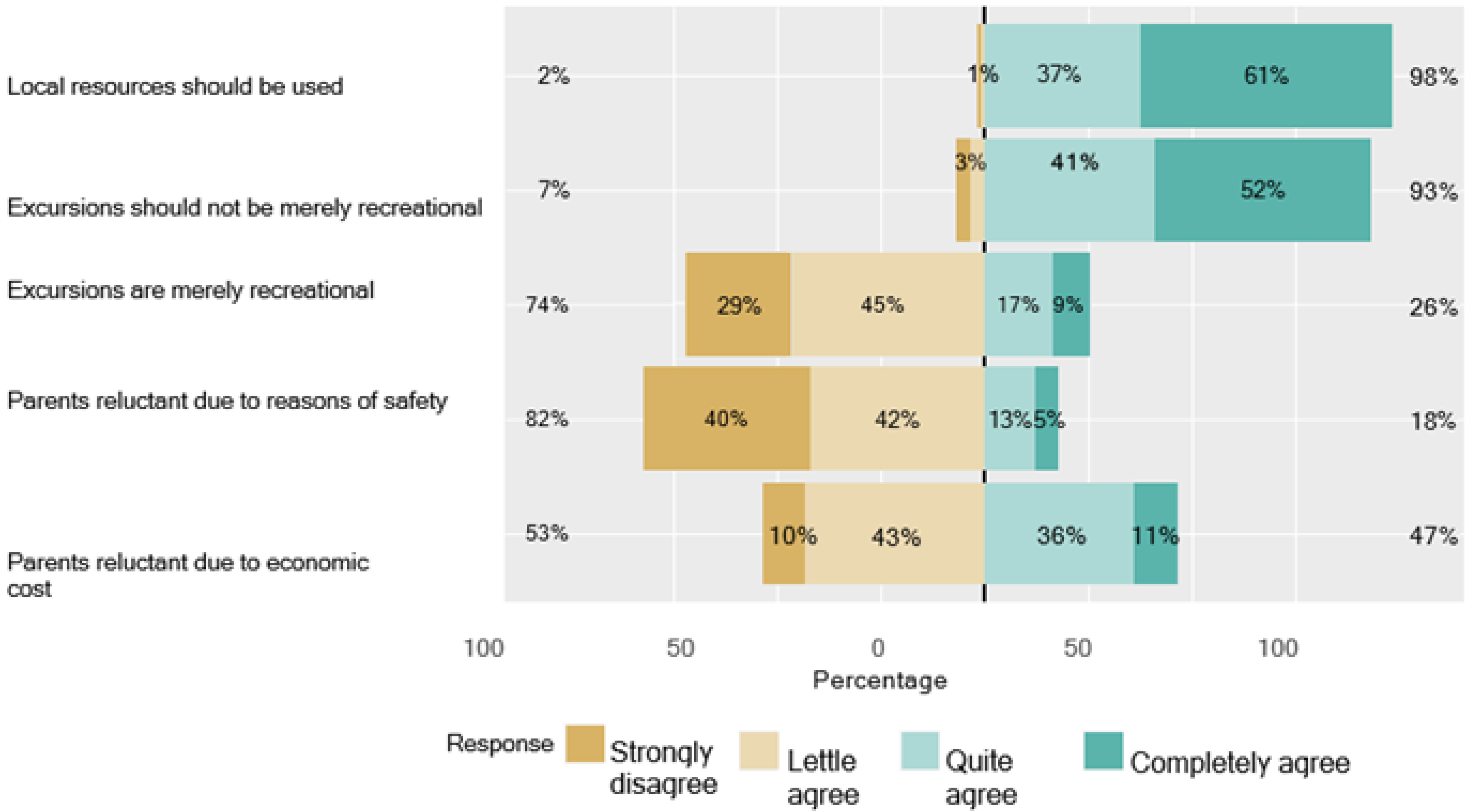 Sustainability 15 07964 g002