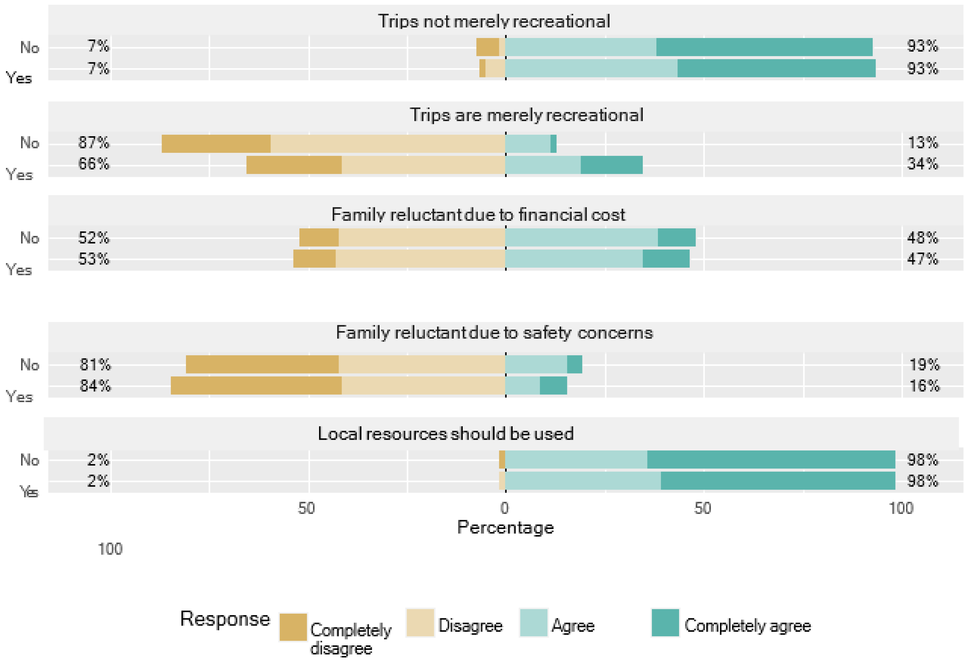 Sustainability 15 07964 g003