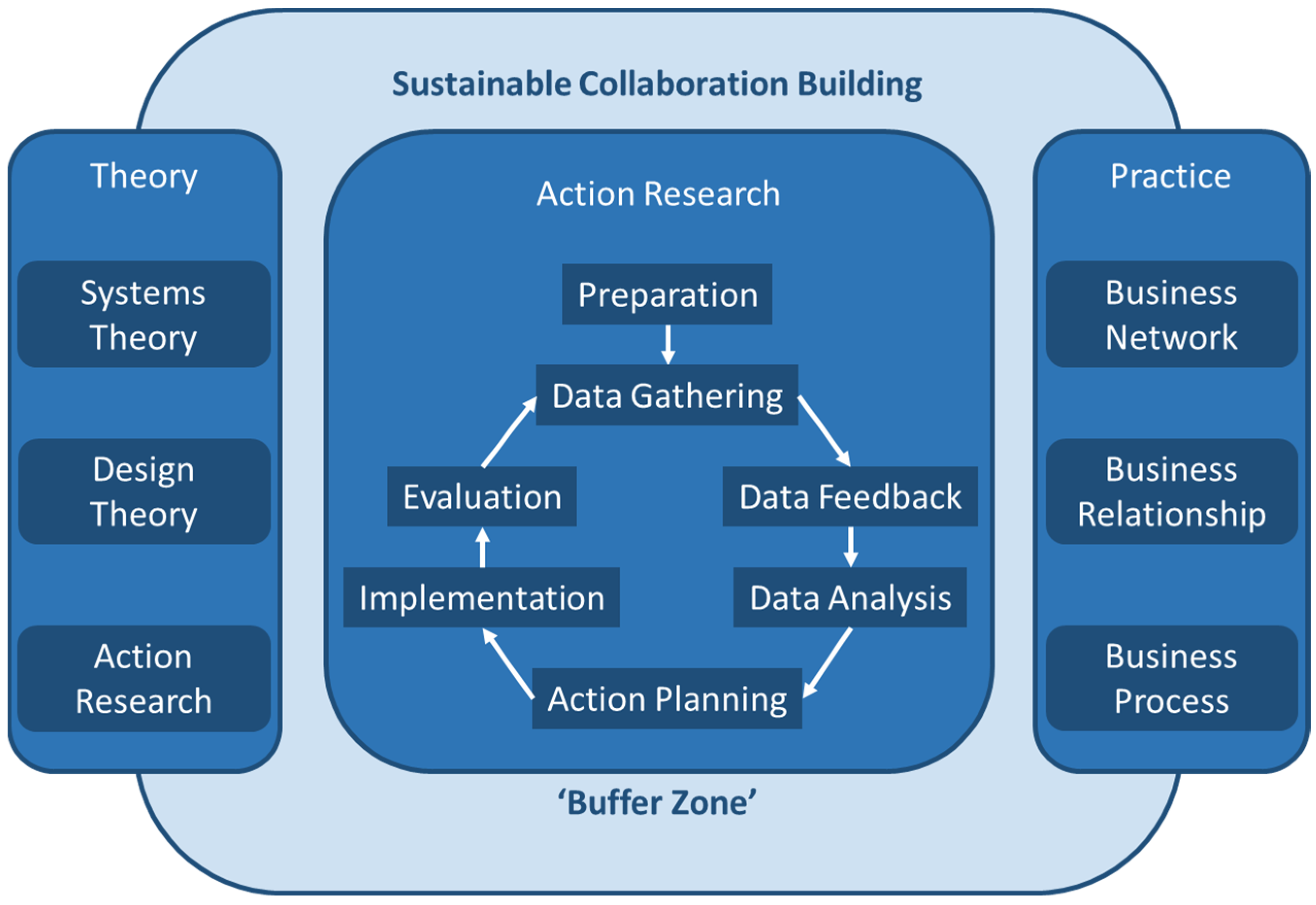 Sustainability 15 07966 g001