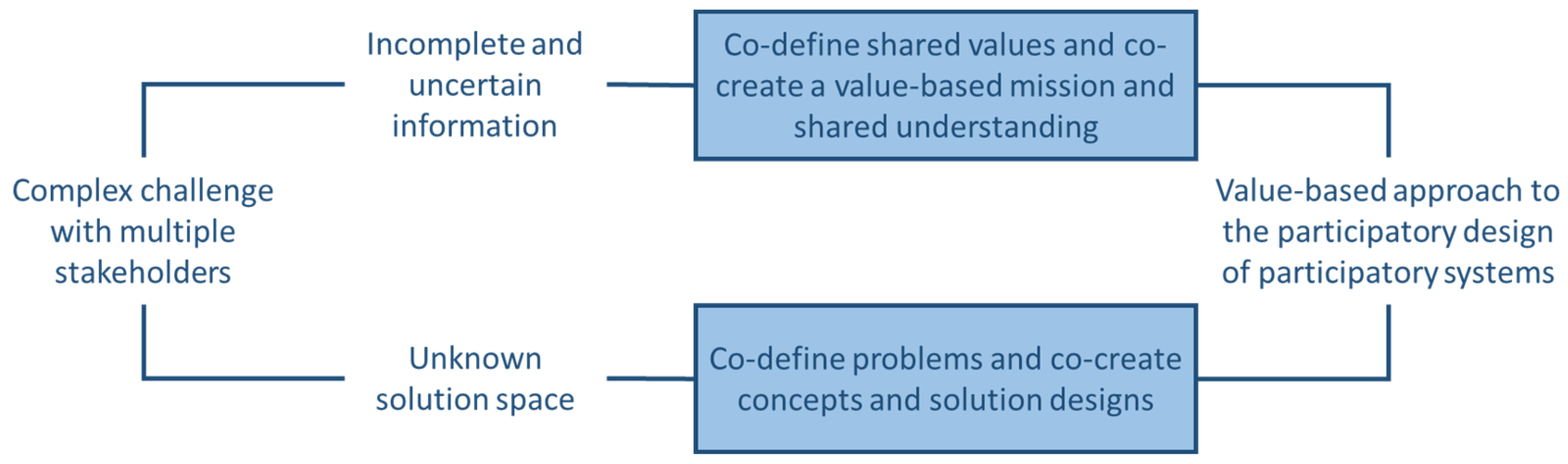 Sustainability 15 07966 g002