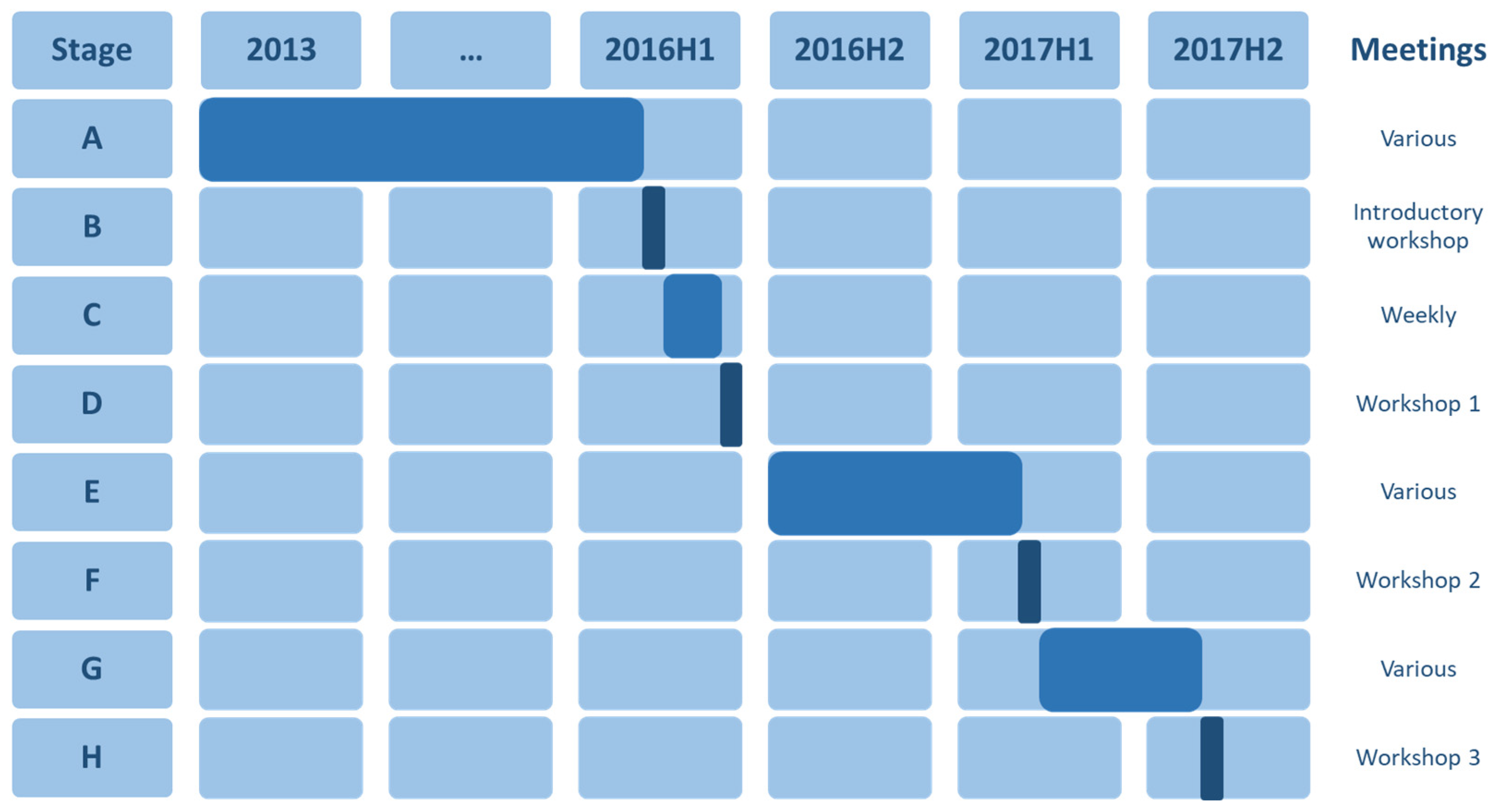 Sustainability 15 07966 g005