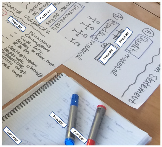 Sustainability 15 07966 g0a1