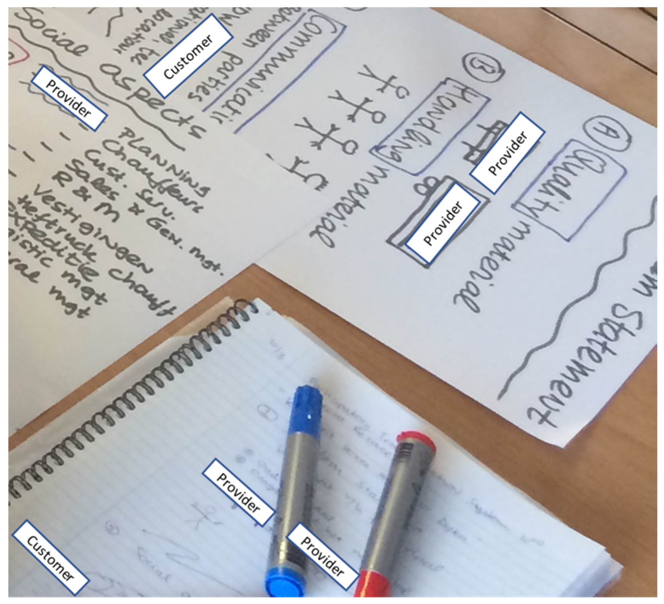 Sustainability 15 07966 g0a1