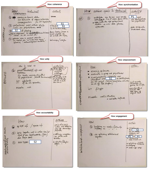 Sustainability 15 07966 g0a10