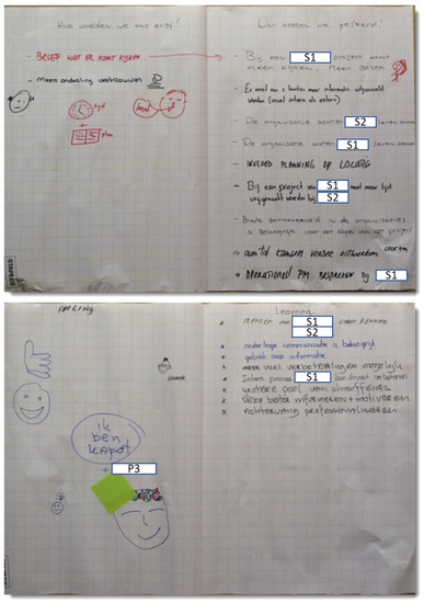 Sustainability 15 07966 g0a12