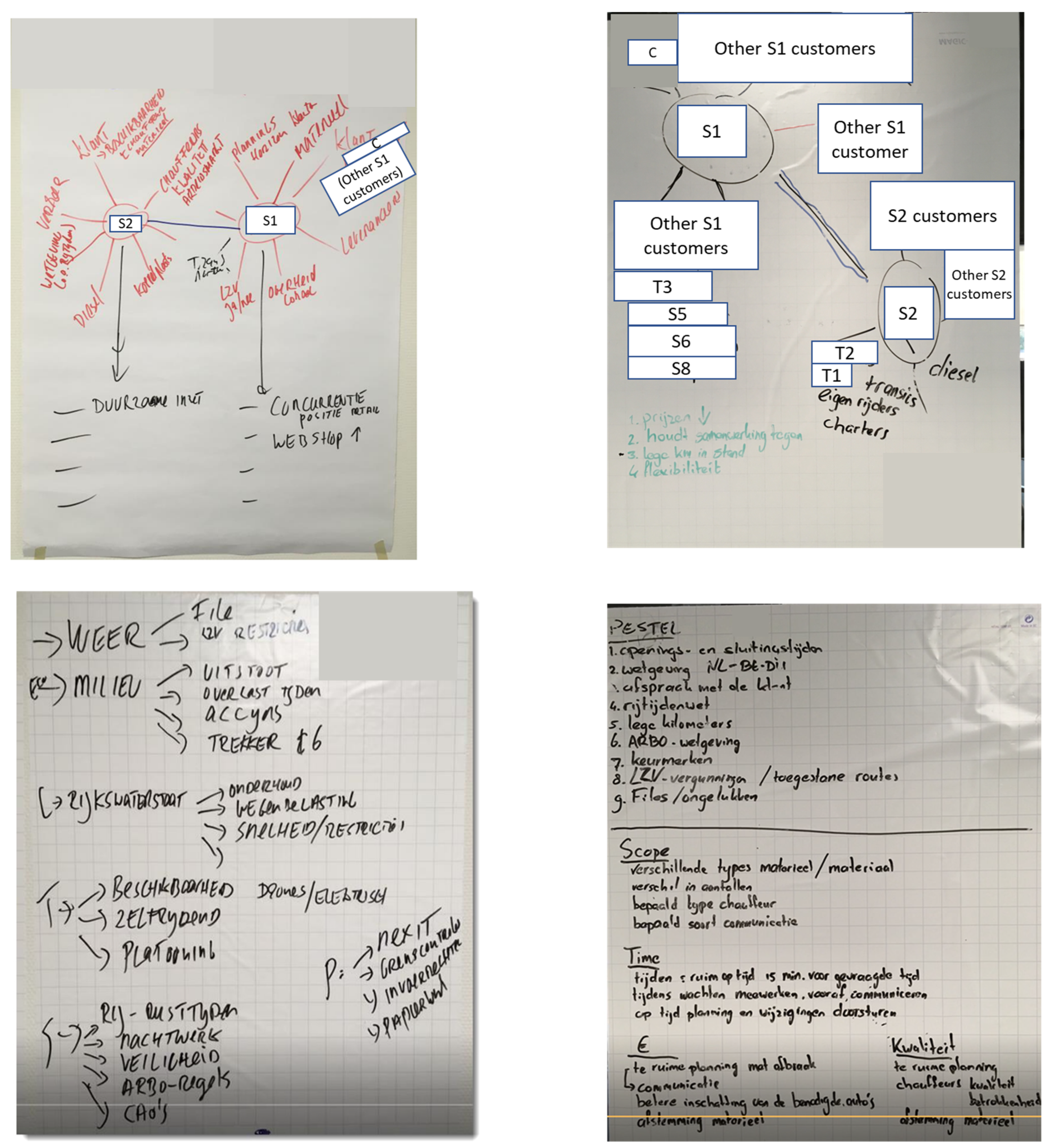 Sustainability 15 07966 g0a13