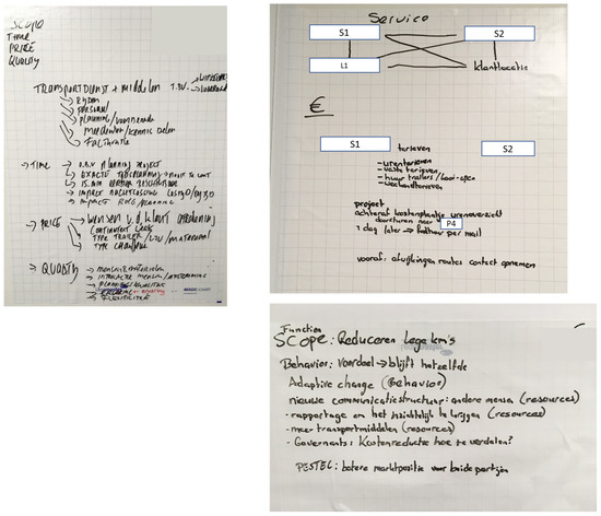 Sustainability 15 07966 g0a14