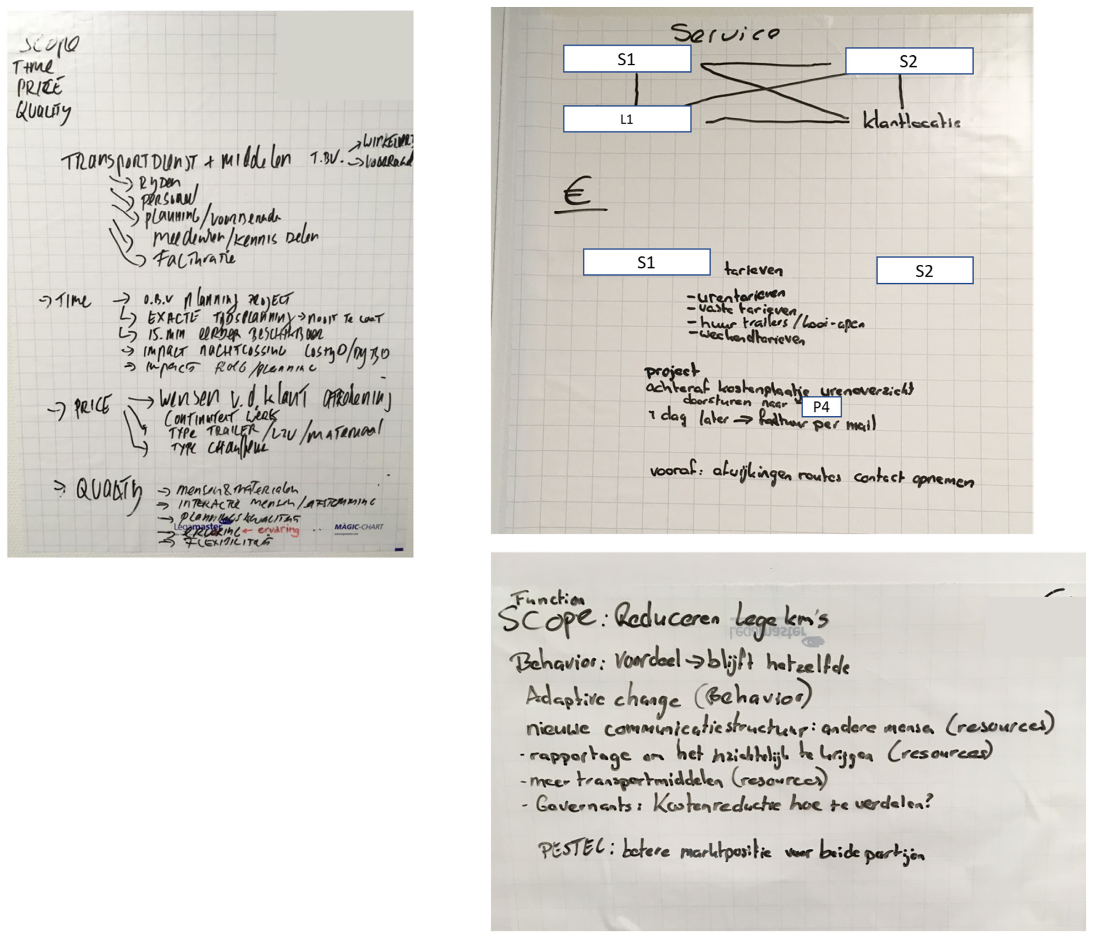 Sustainability 15 07966 g0a14