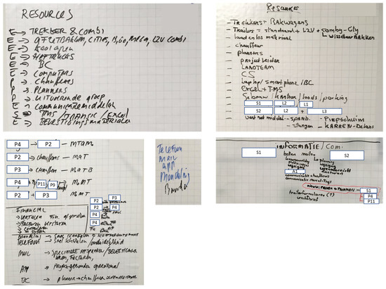 Sustainability 15 07966 g0a15