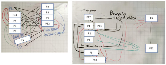 Sustainability 15 07966 g0a17