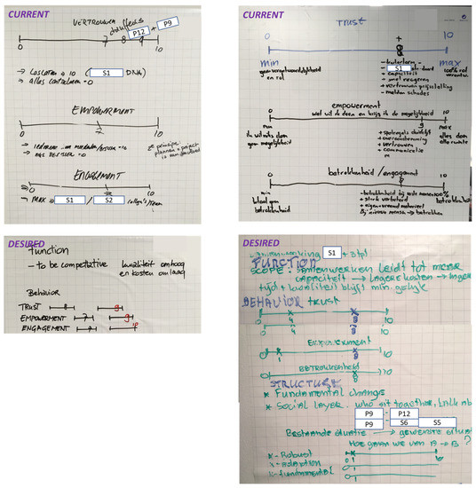 Sustainability 15 07966 g0a18