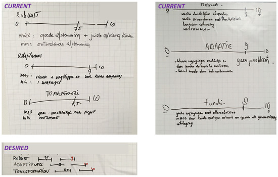Sustainability 15 07966 g0a19