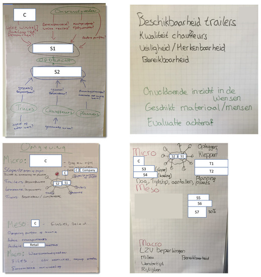 Sustainability 15 07966 g0a2
