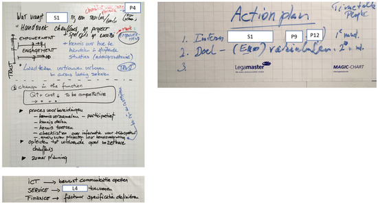 Sustainability 15 07966 g0a20