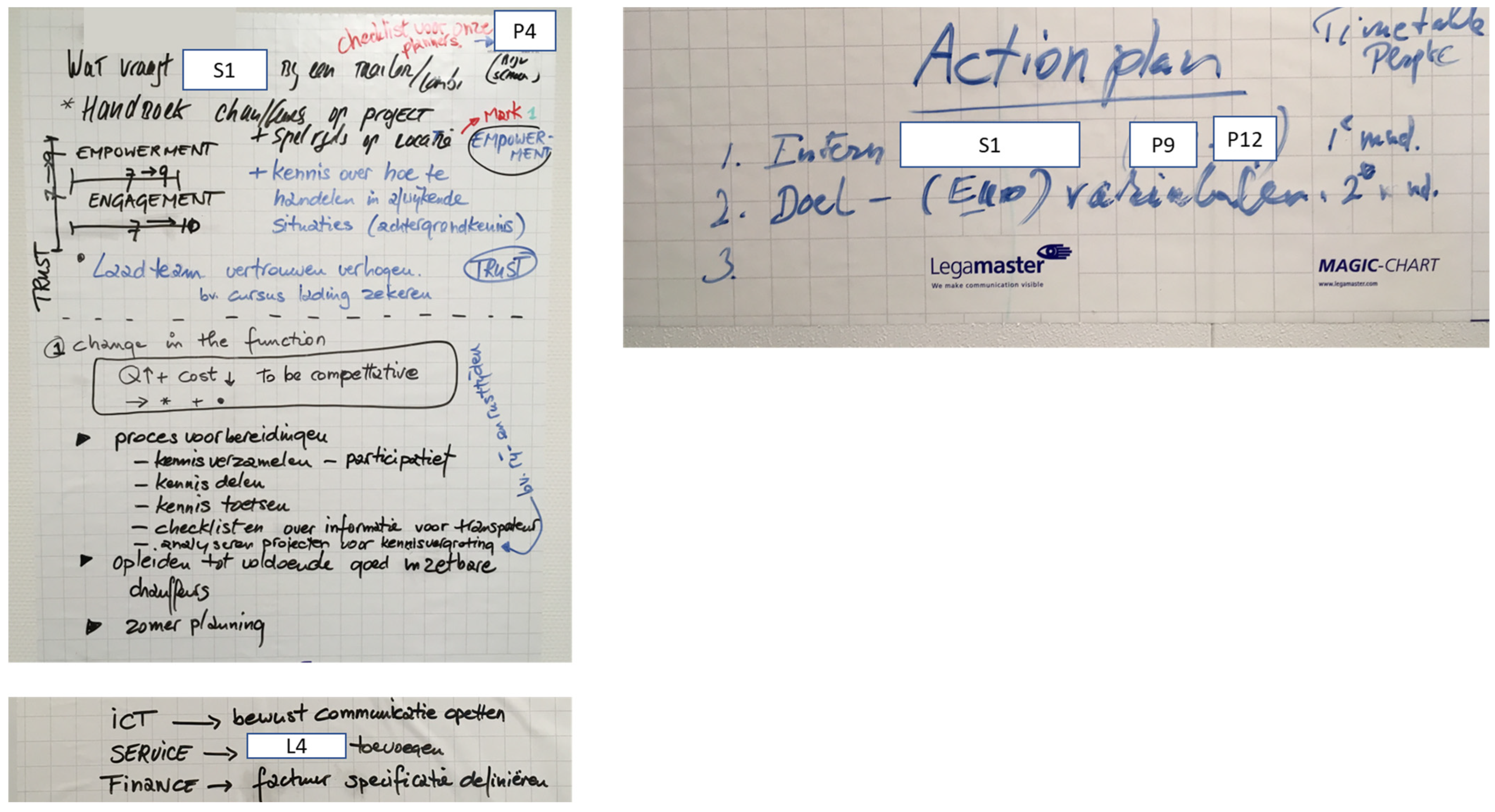 Sustainability 15 07966 g0a20