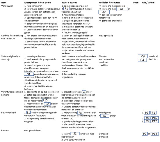 Sustainability 15 07966 g0a22