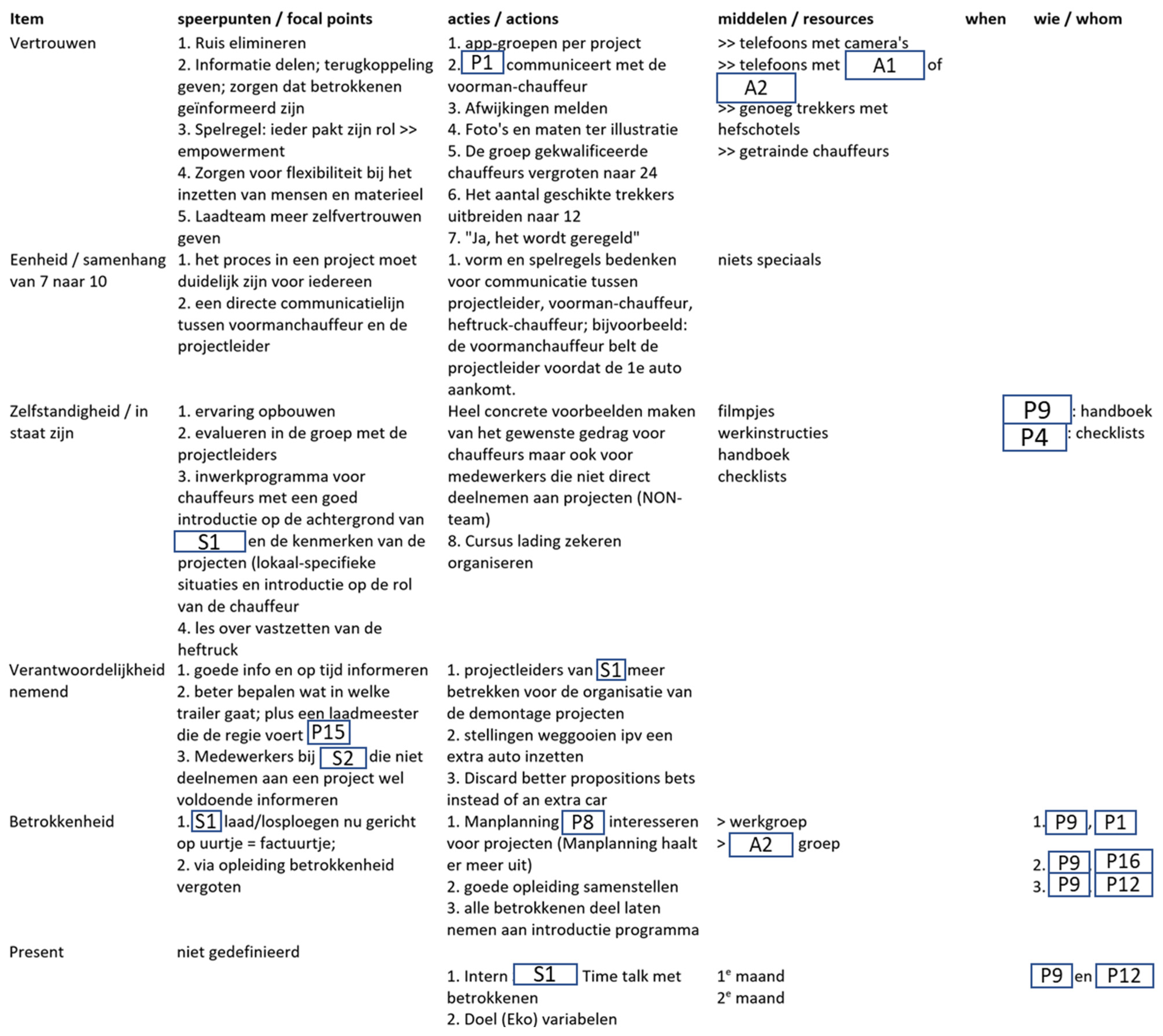 Sustainability 15 07966 g0a22