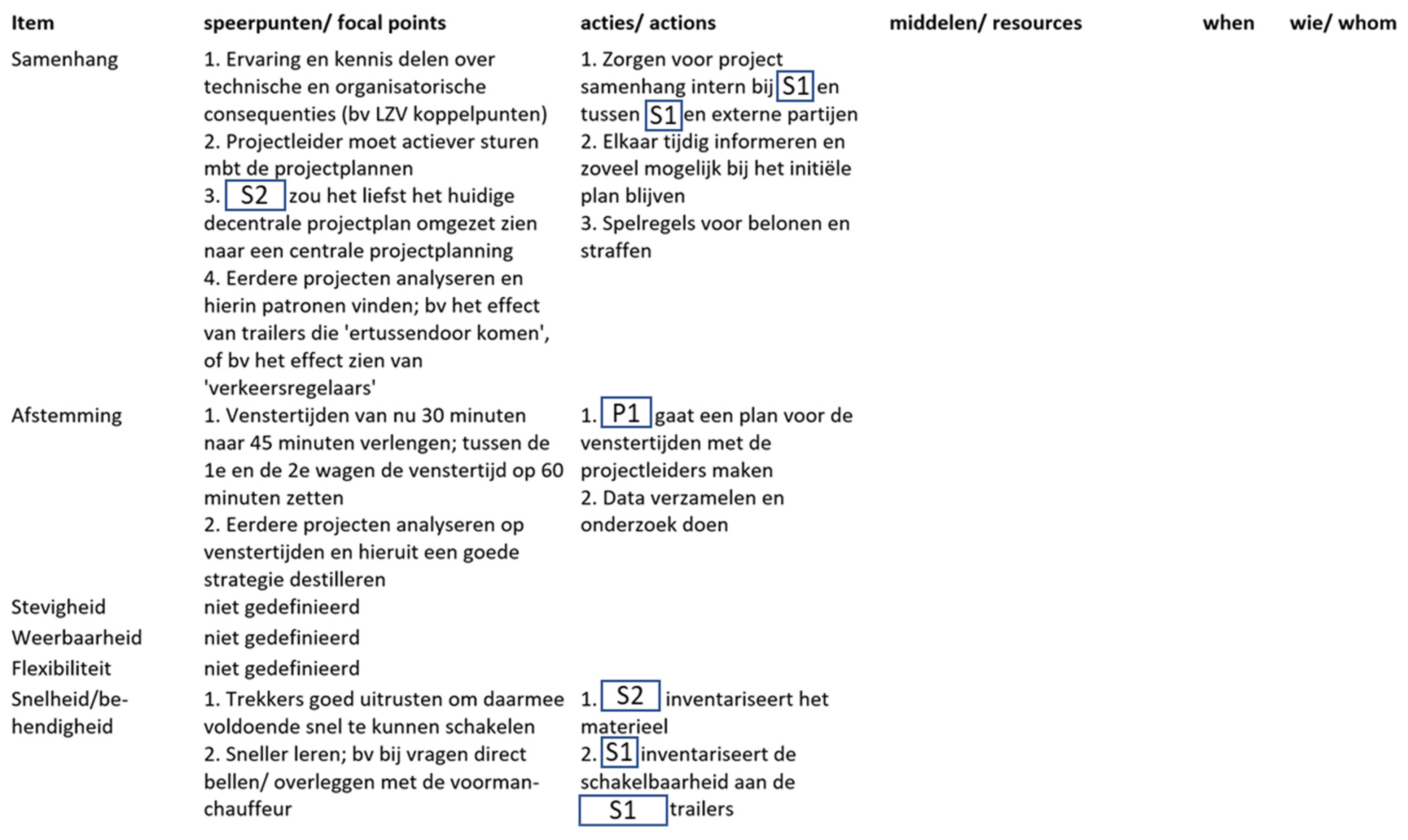 Sustainability 15 07966 g0a23