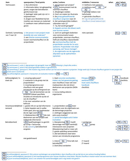 Sustainability 15 07966 g0a24