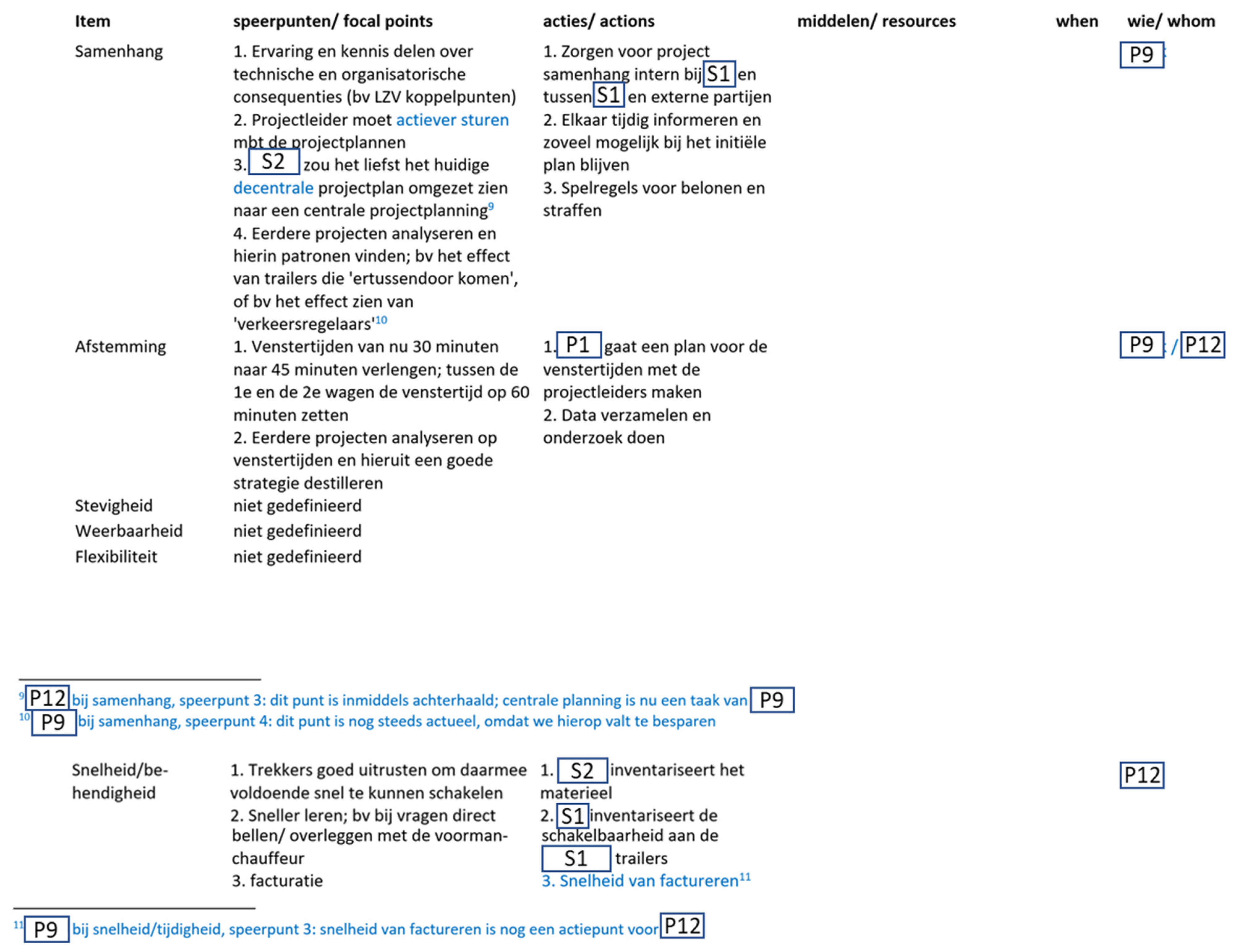 Sustainability 15 07966 g0a25