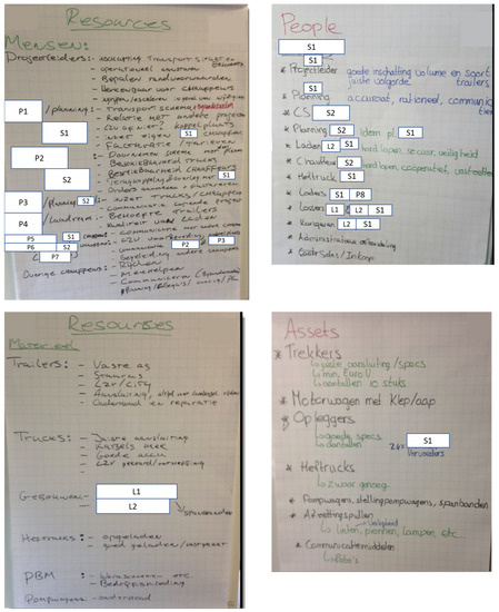 Sustainability 15 07966 g0a4