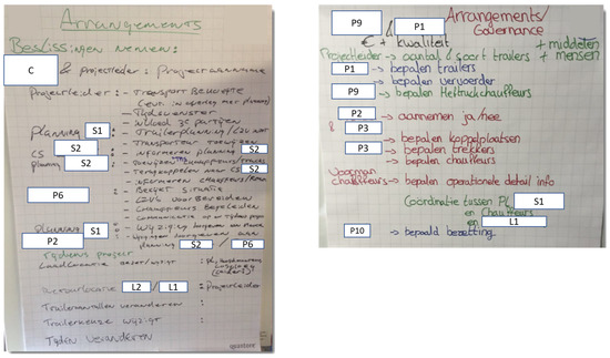 Sustainability 15 07966 g0a5
