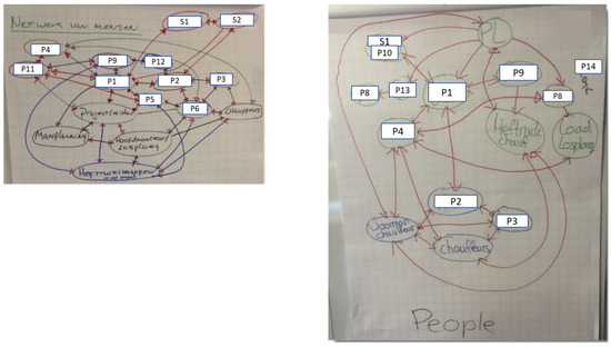 Sustainability 15 07966 g0a6