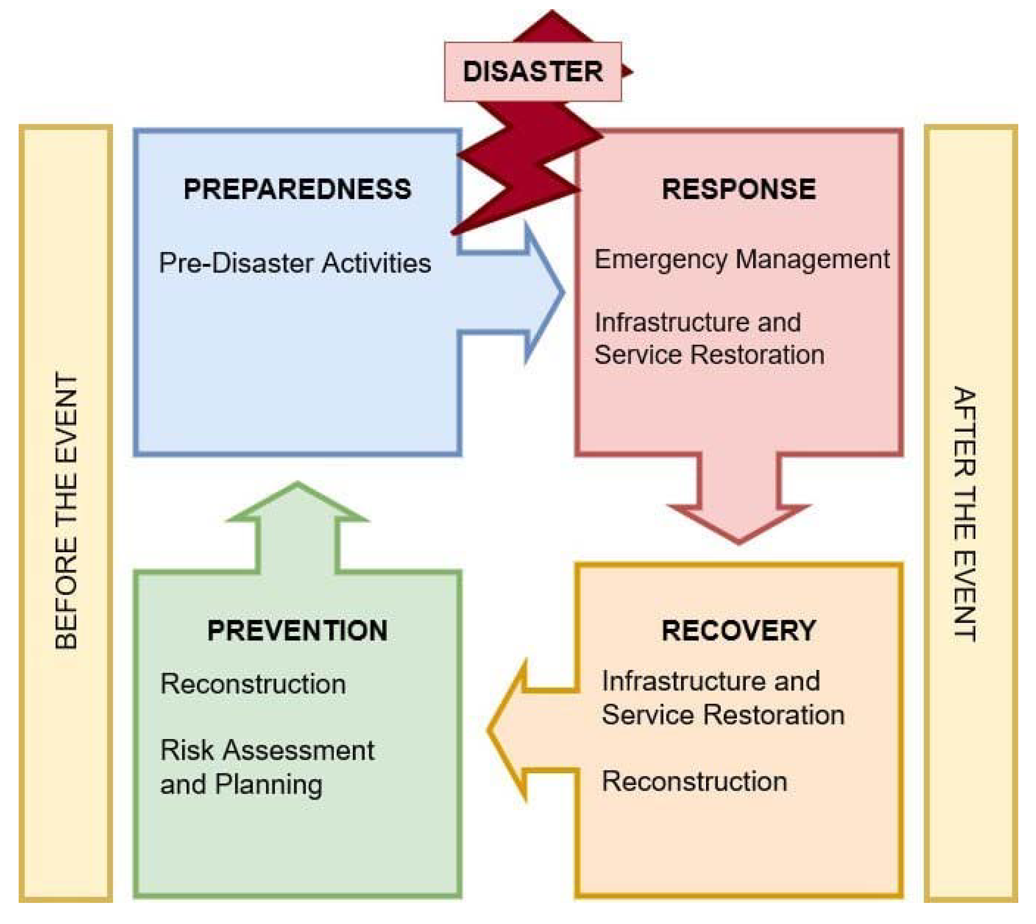 Sustainability 15 07968 g001